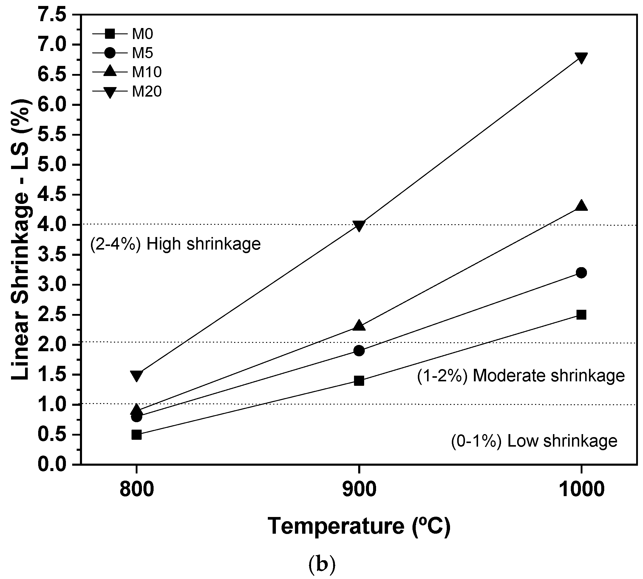 Sustainability 14 10454 g006b