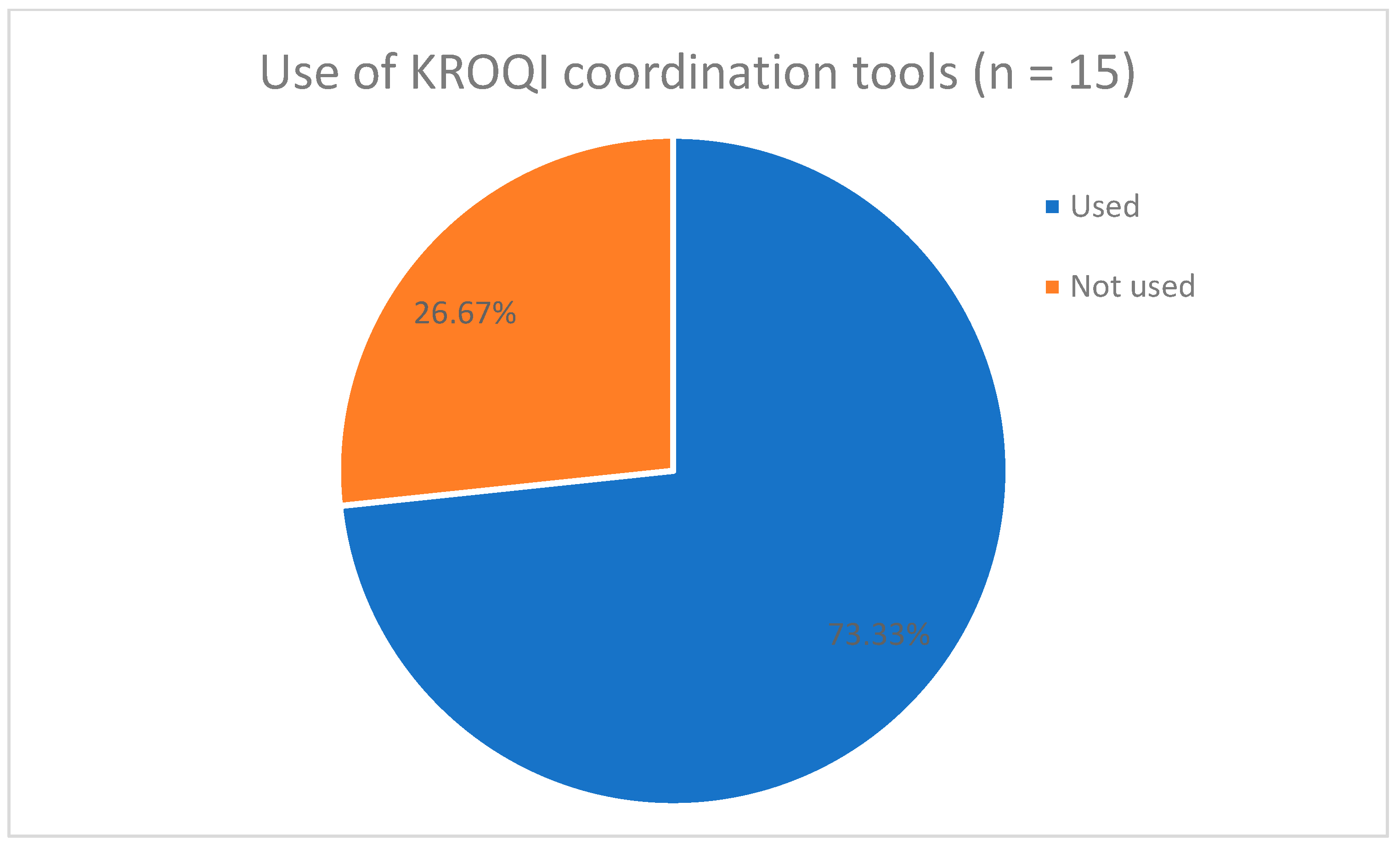 Sustainability 14 10455 g004