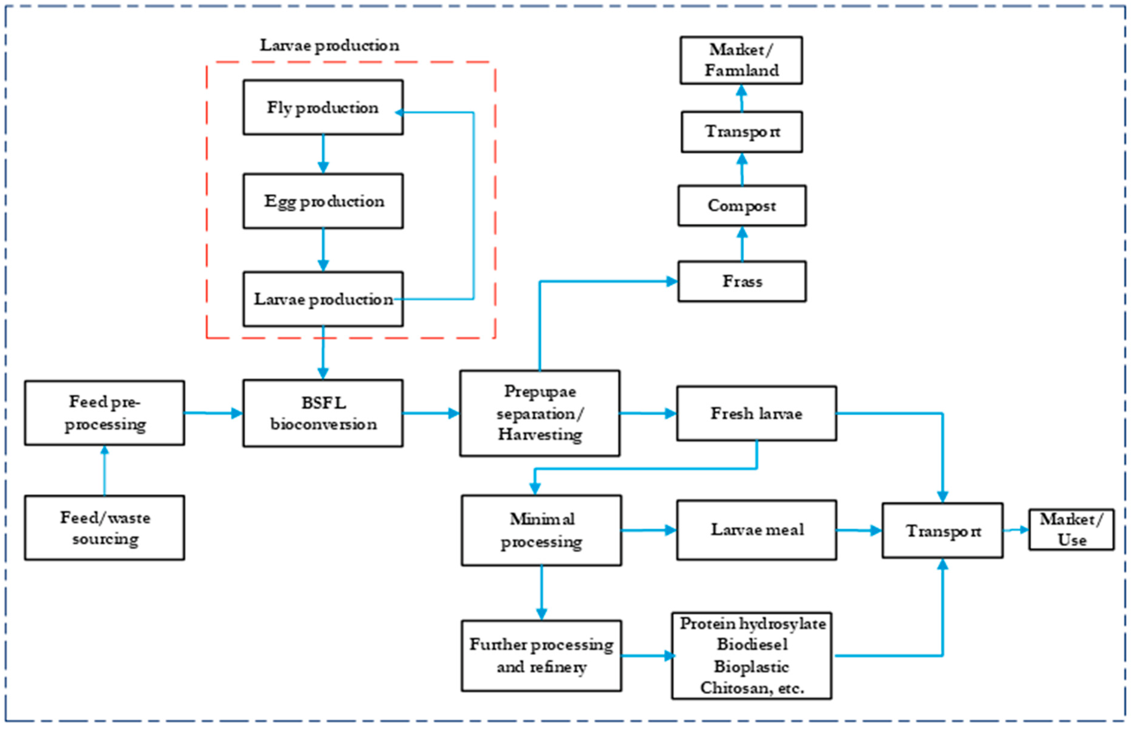 Sustainability 14 10456 g001 Sustainability 14 10456 g001