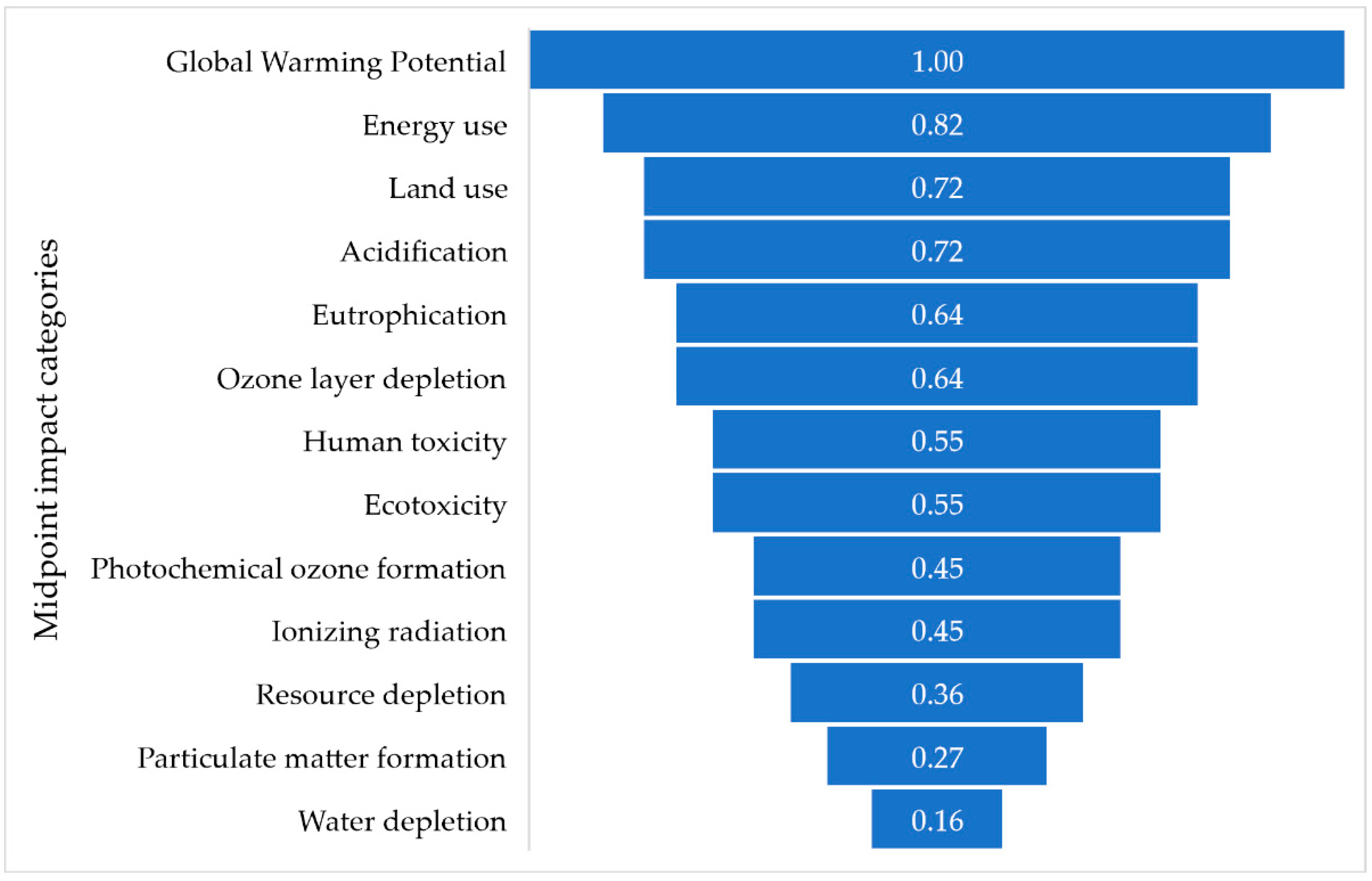Sustainability 14 10456 g002 Sustainability 14 10456 g002