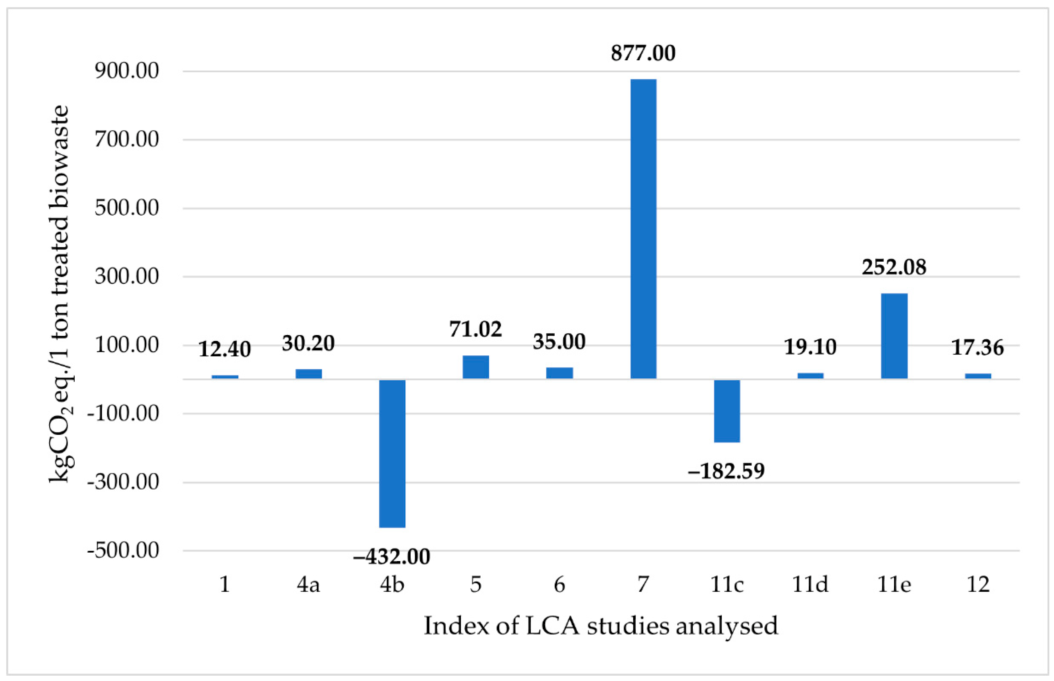 Sustainability 14 10456 g003 Sustainability 14 10456 g003