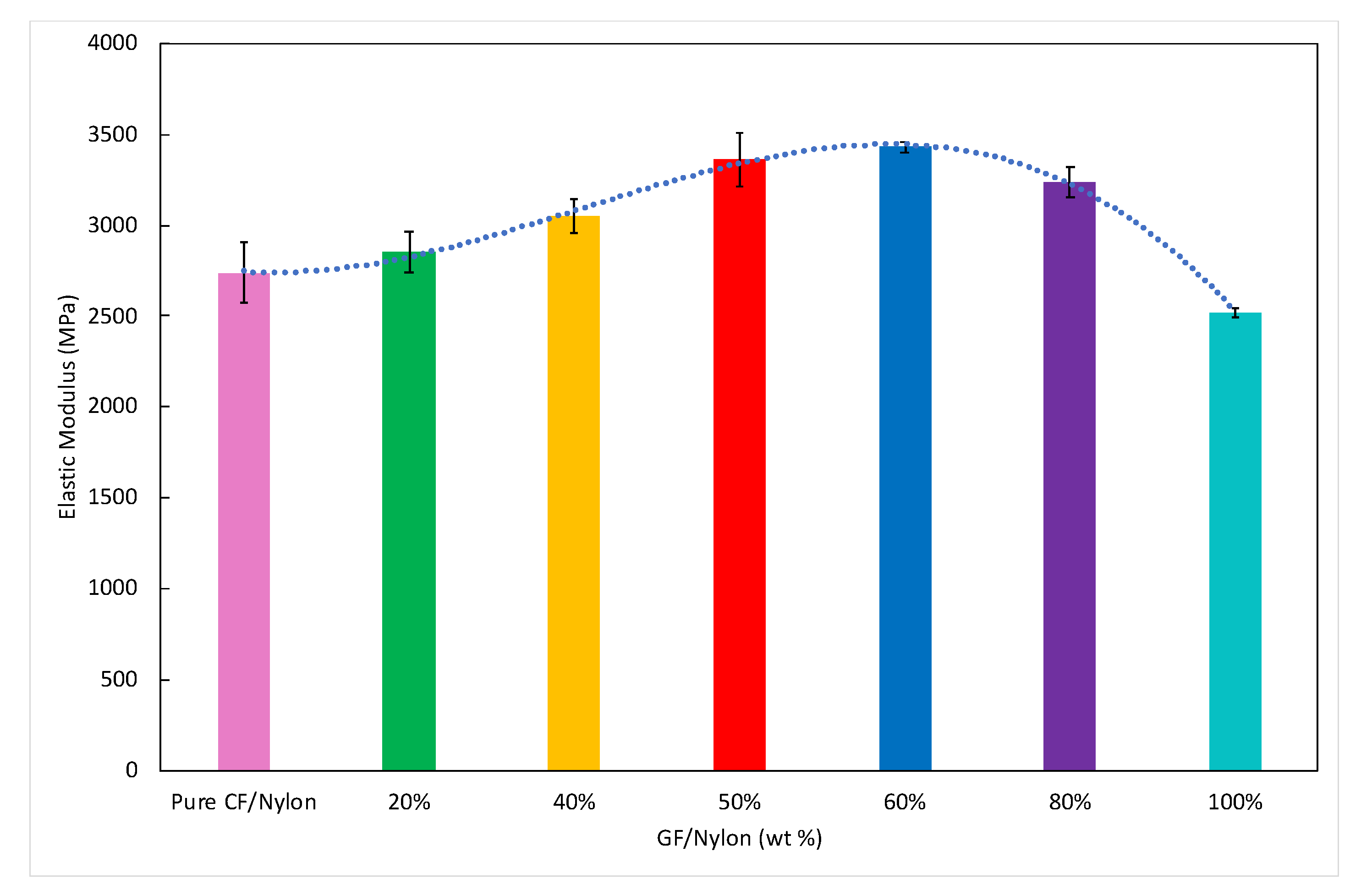 Sustainability 14 10458 g005