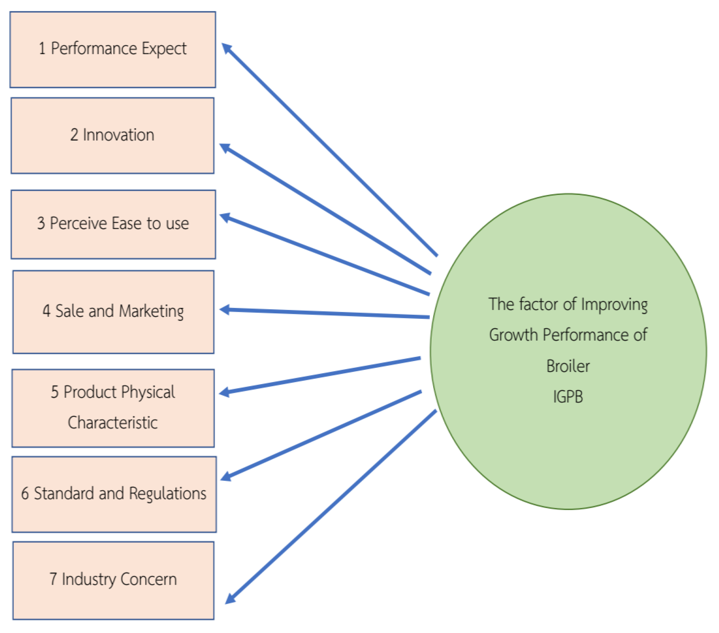 Sustainability 14 10459 g001 550