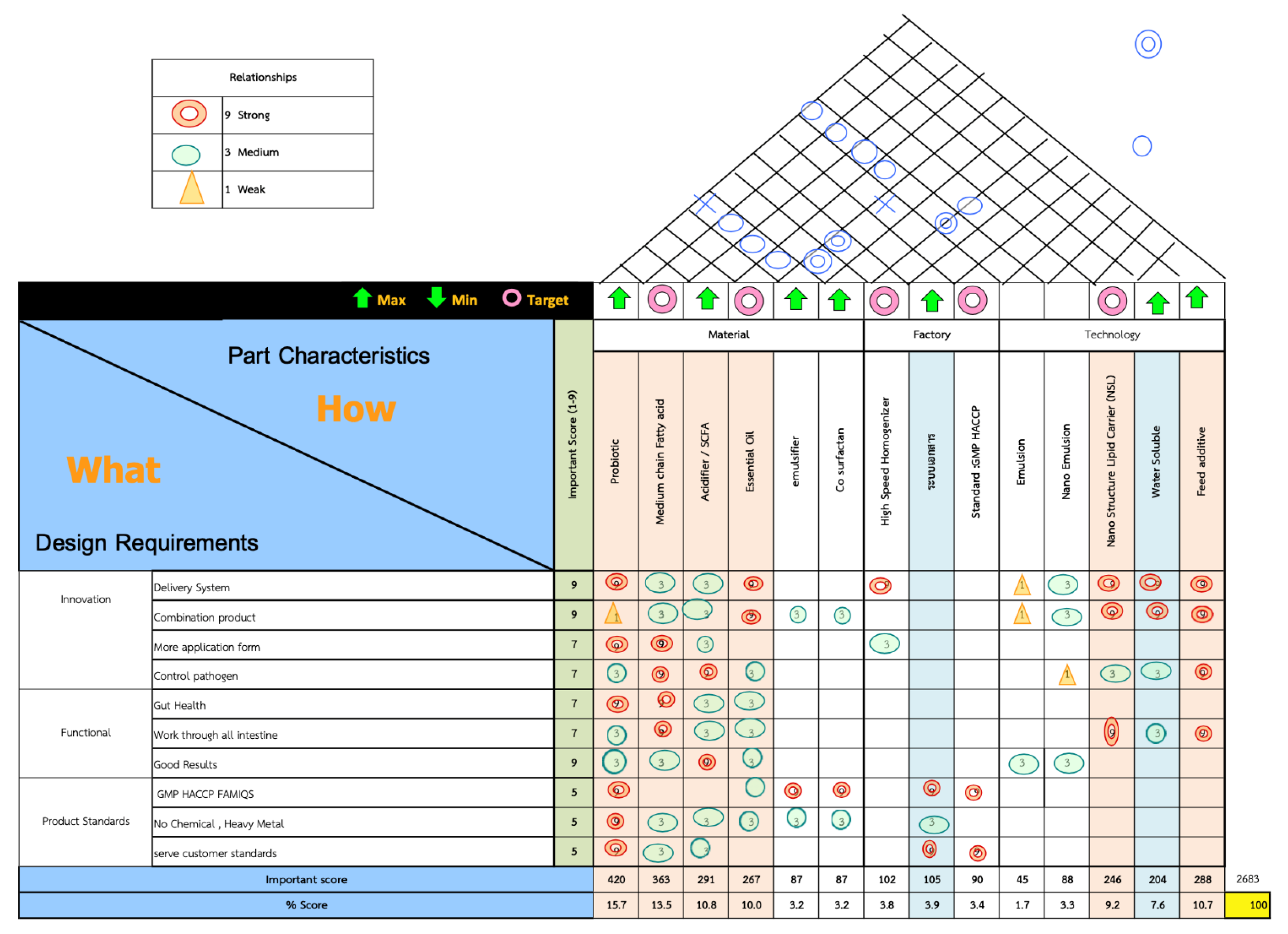 Sustainability 14 10459 g0a2 550