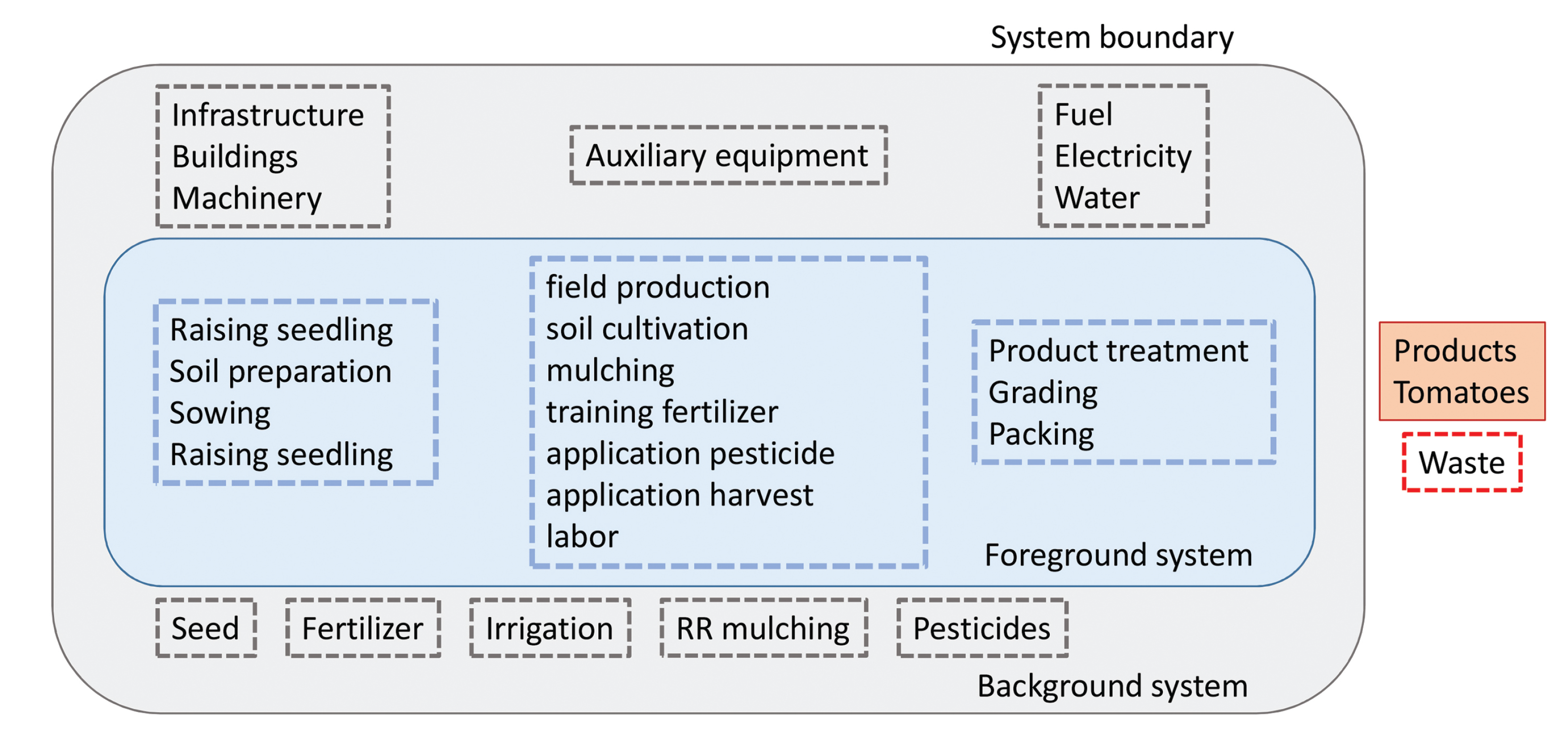 Sustainability 14 10462 g002 550