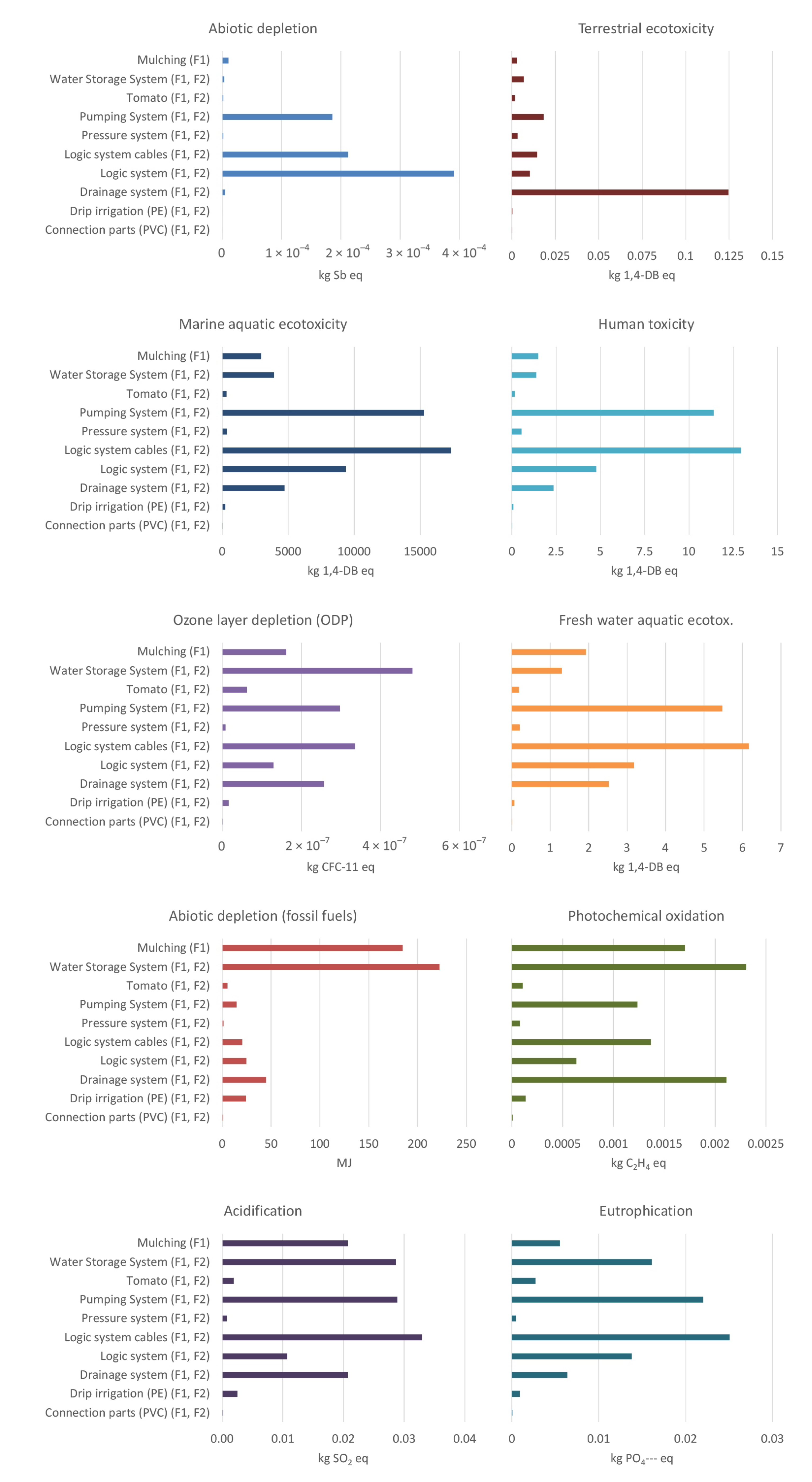Sustainability 14 10462 g003
