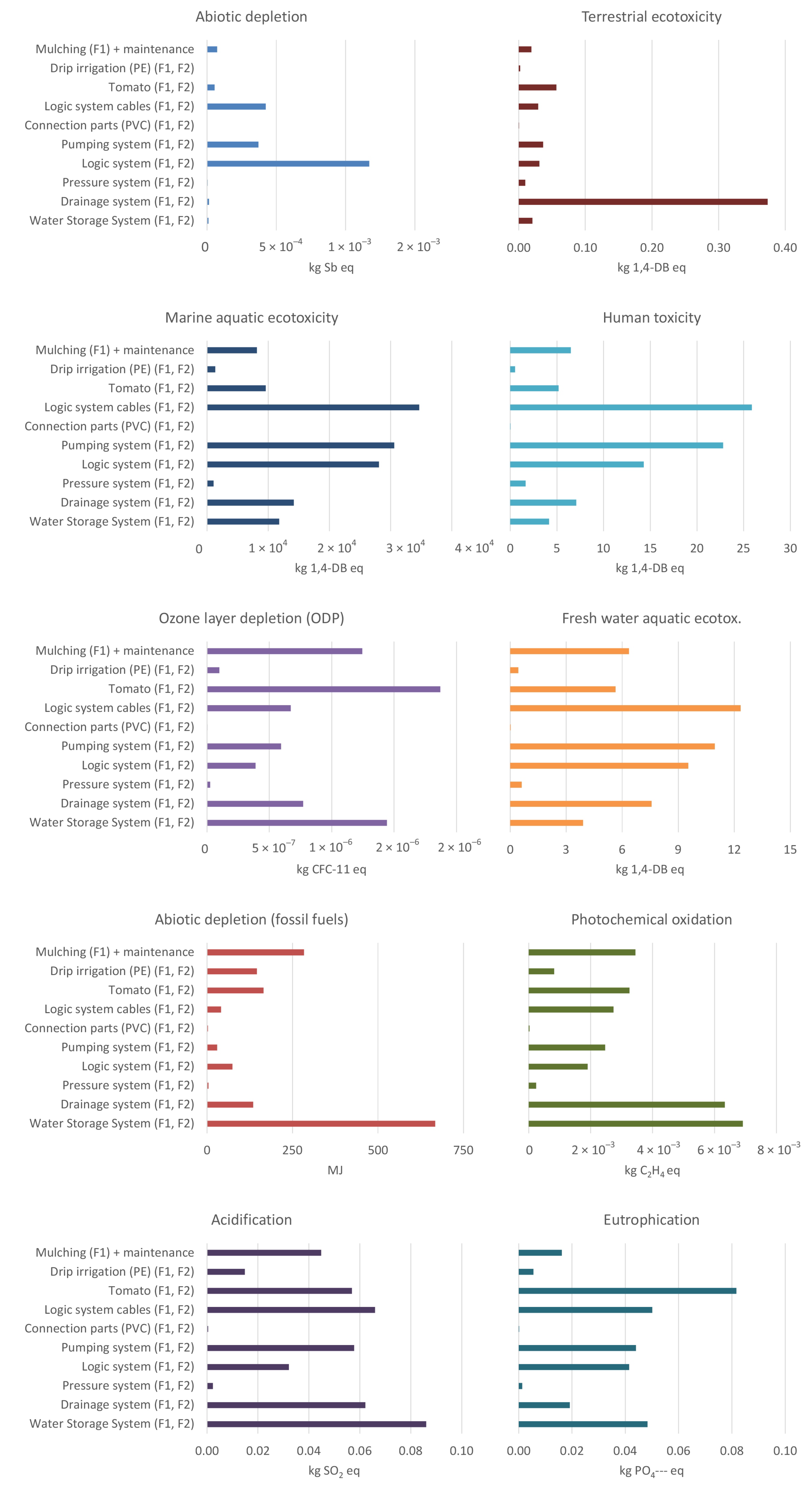 Sustainability 14 10462 g004