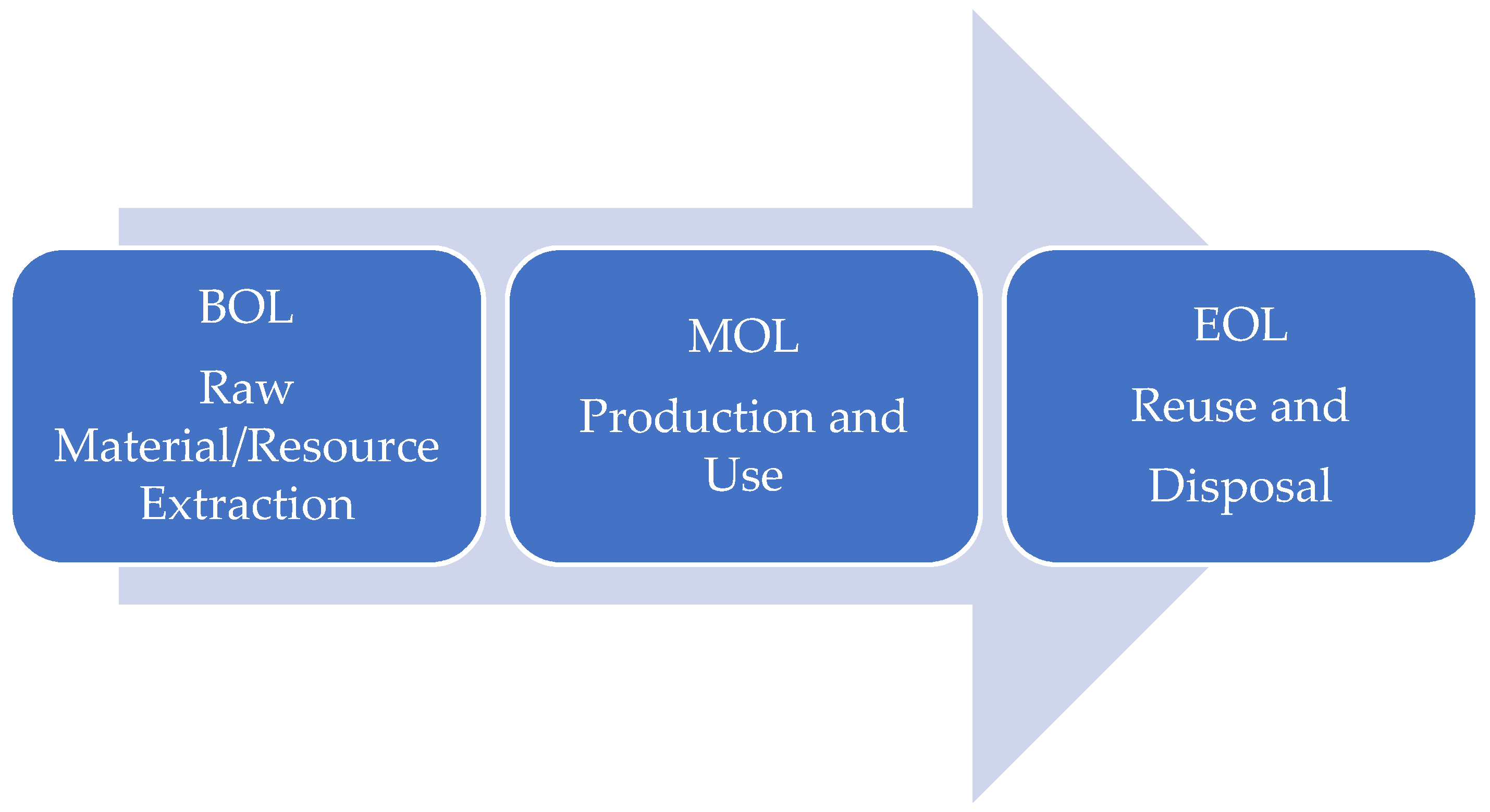 Sustainability 14 10465 g001