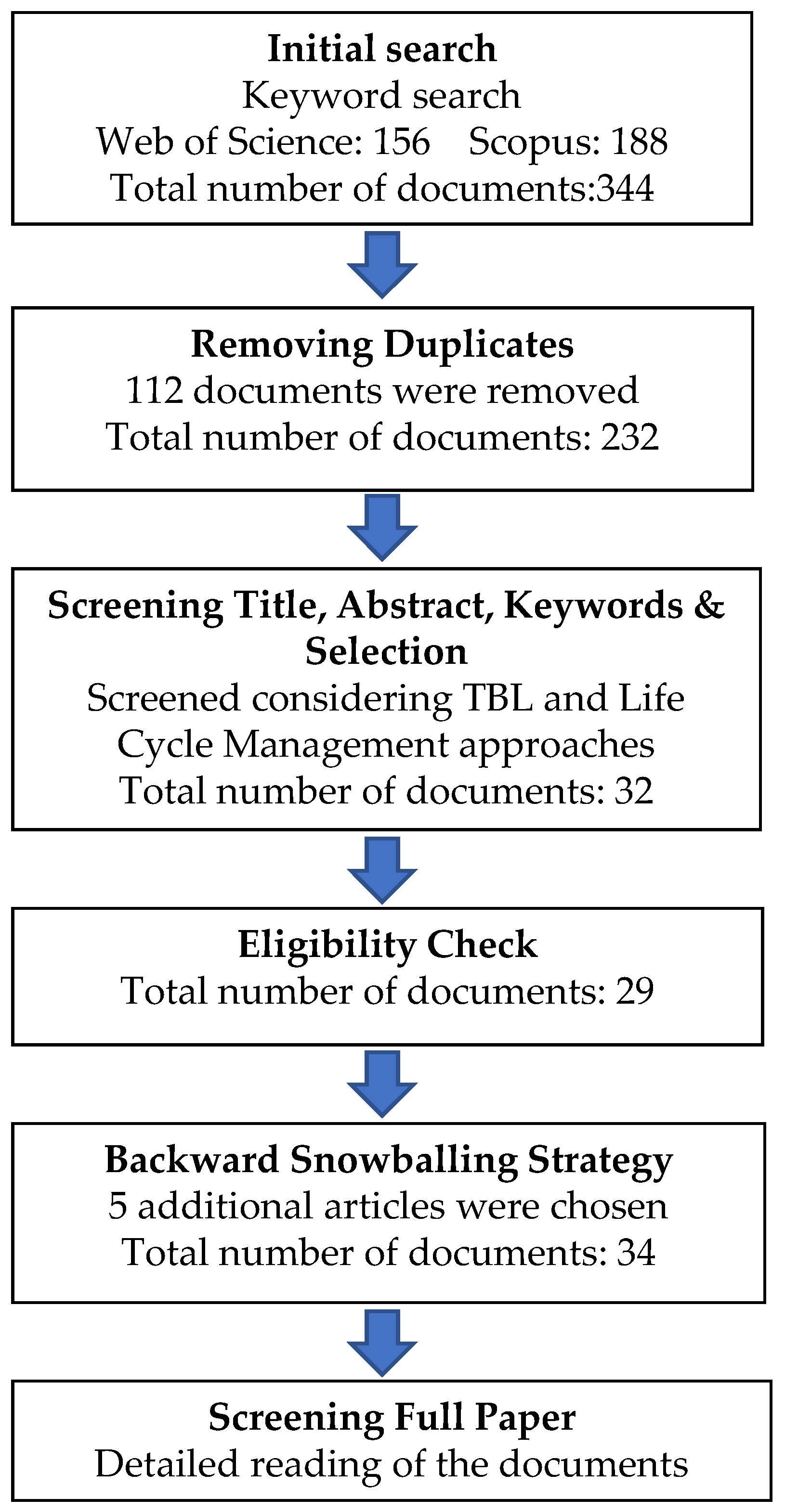 Sustainability 14 10465 g002
