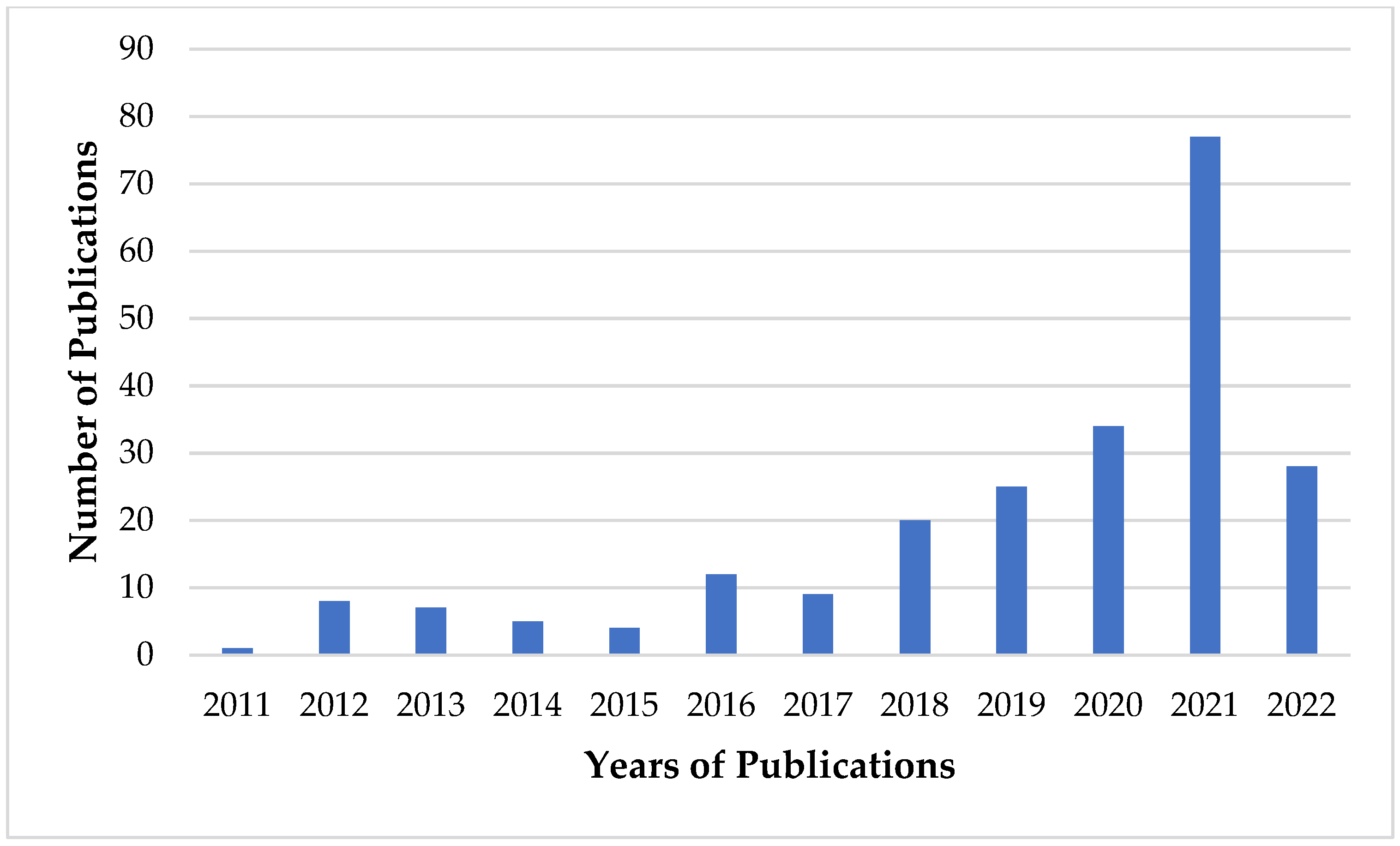 Sustainability 14 10465 g003