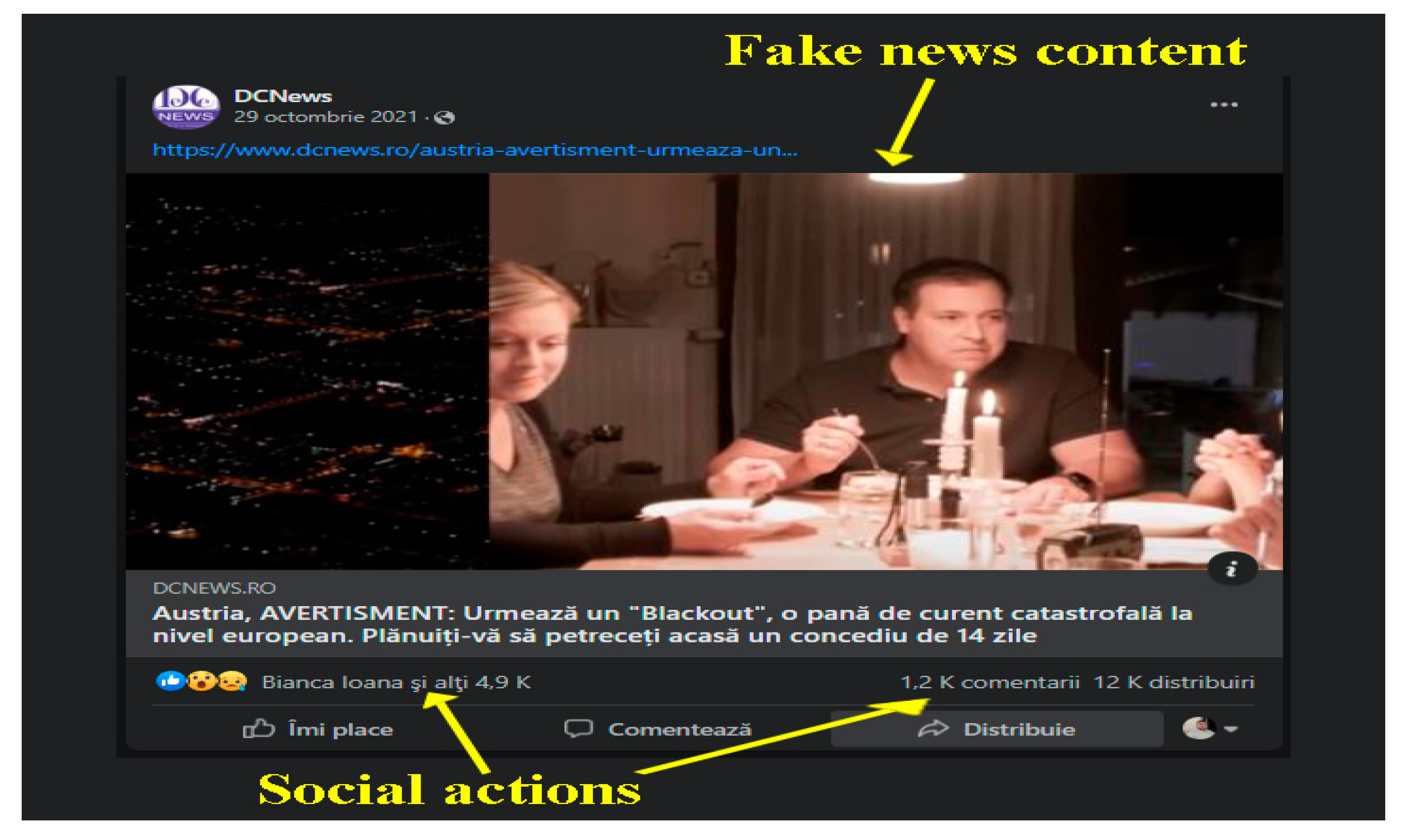 Sustainability Free Full Text The Influence Of Fake News On Social sustainability-free-full-text-the-influence-of-fake-news-on-social