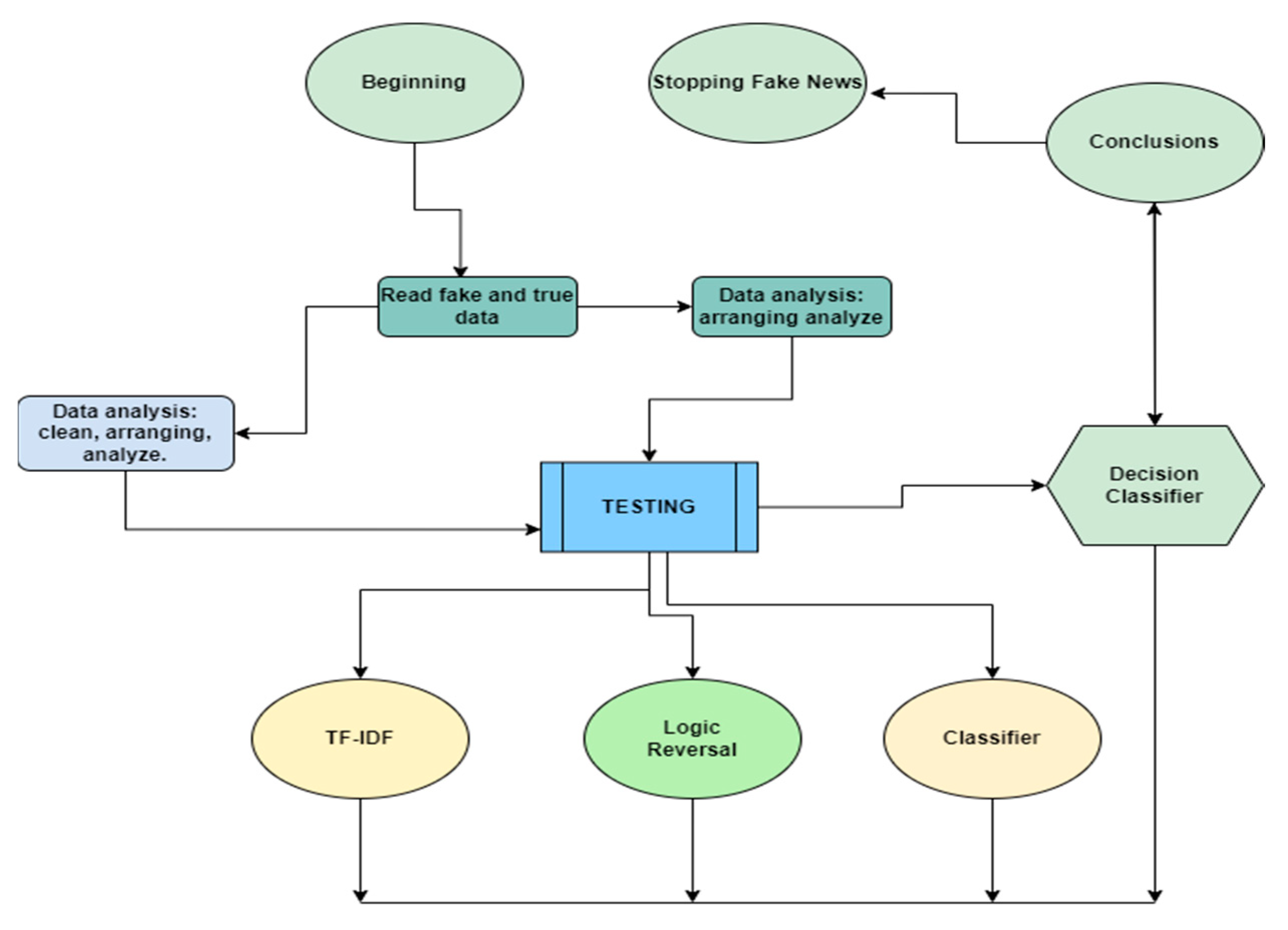 Sustainability 14 10466 g005 550