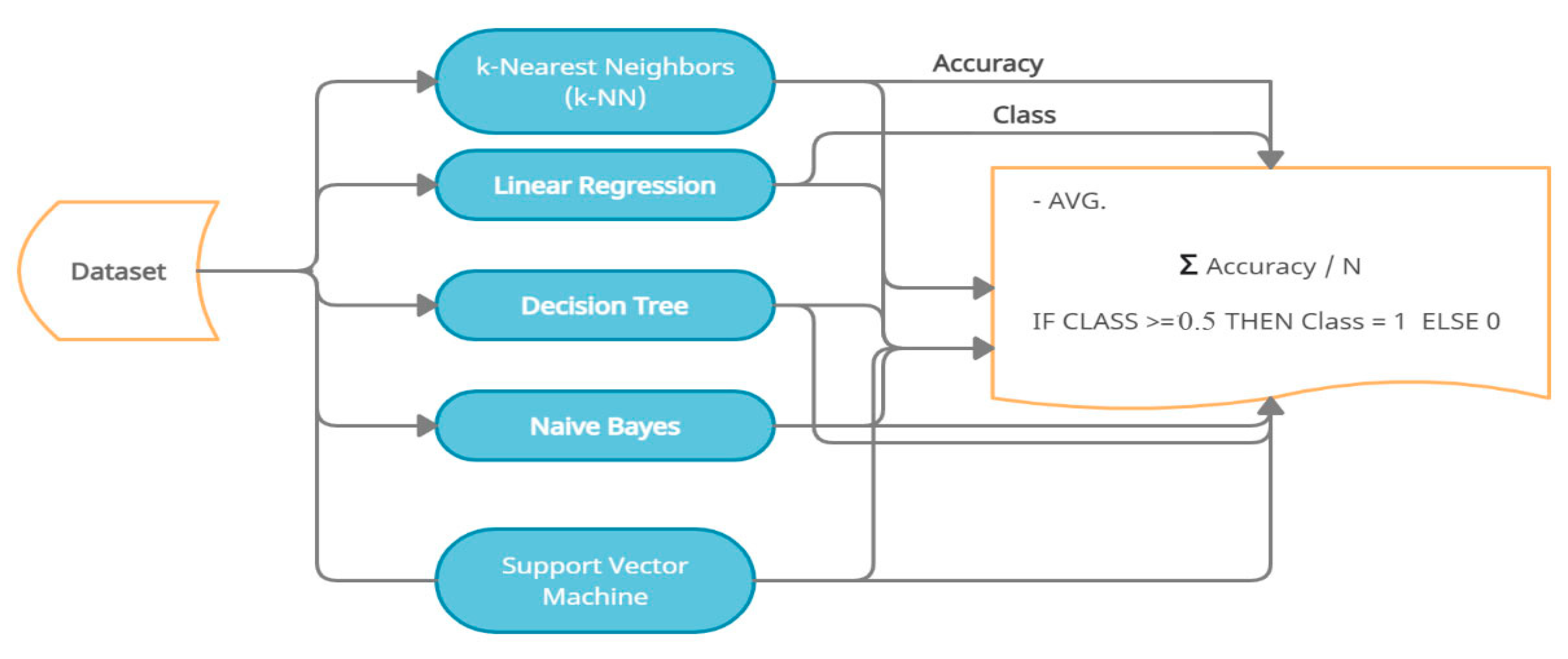 Sustainability 14 10466 g009 550