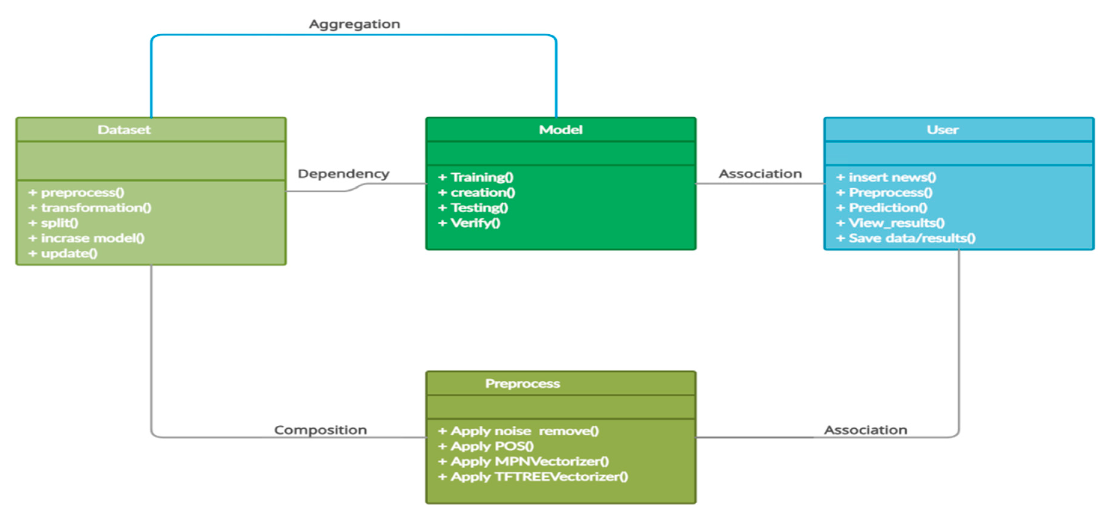 Sustainability 14 10466 g010 550