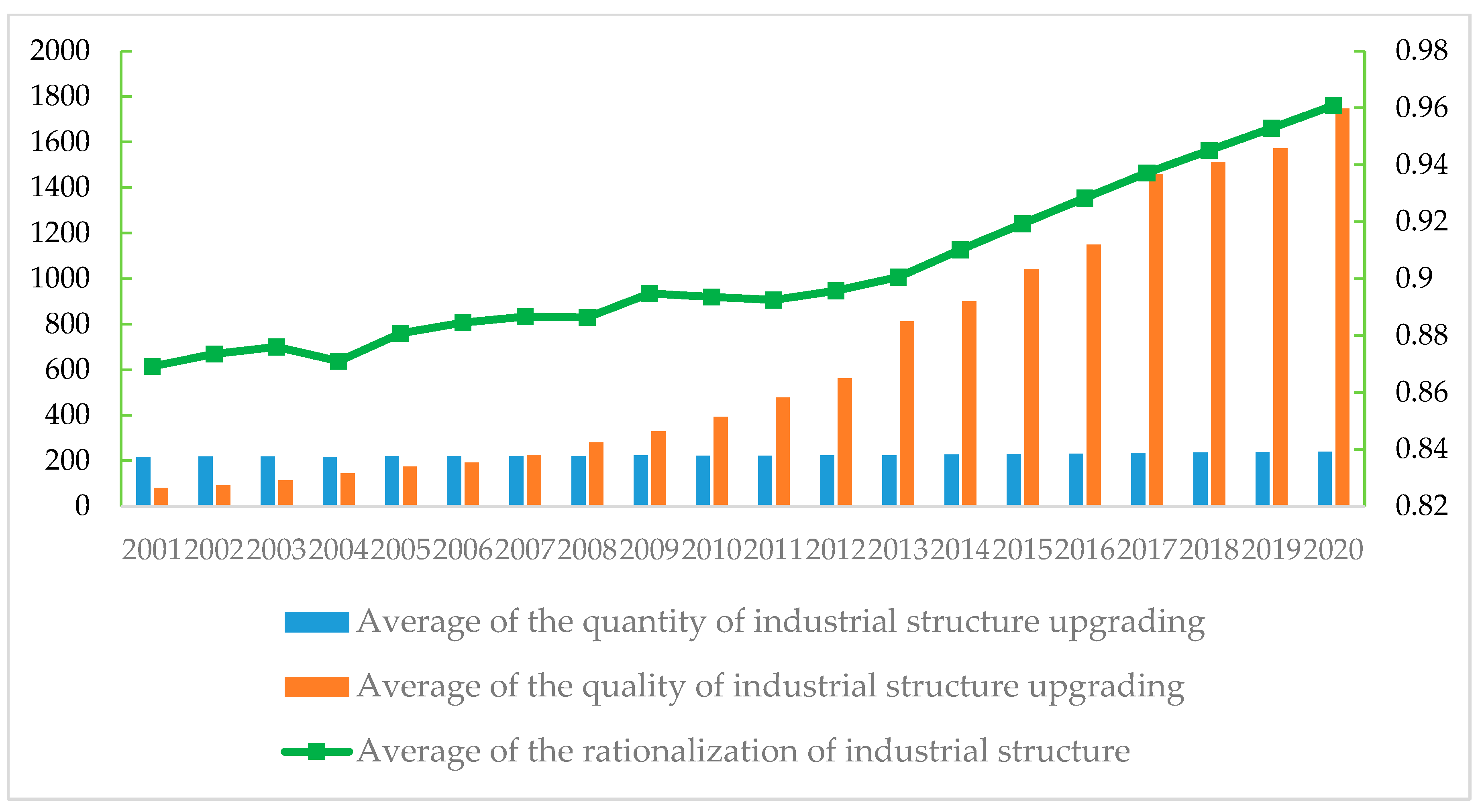 Sustainability 14 10471 g001 550