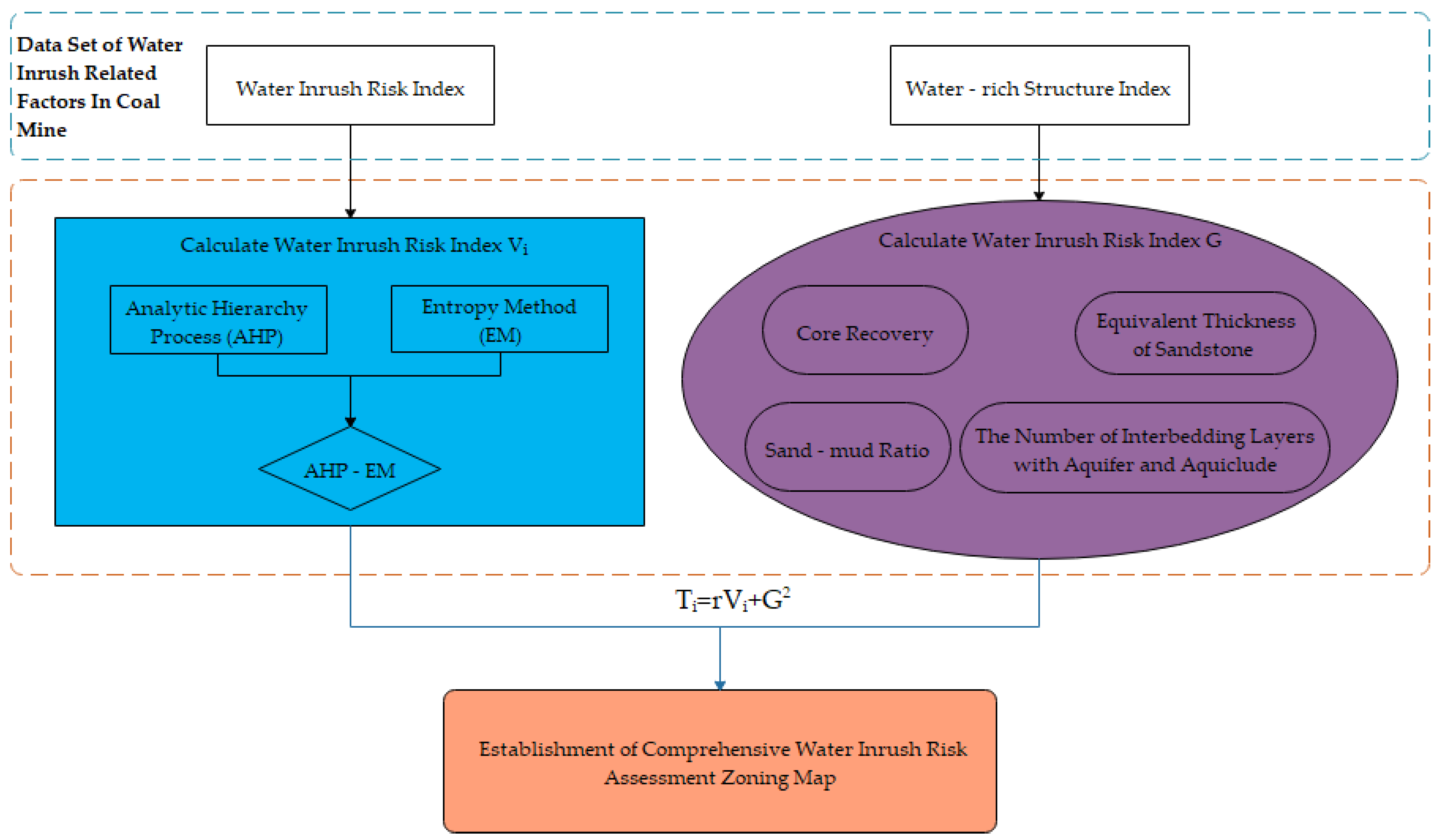 Sustainability 14 10475 g003 550