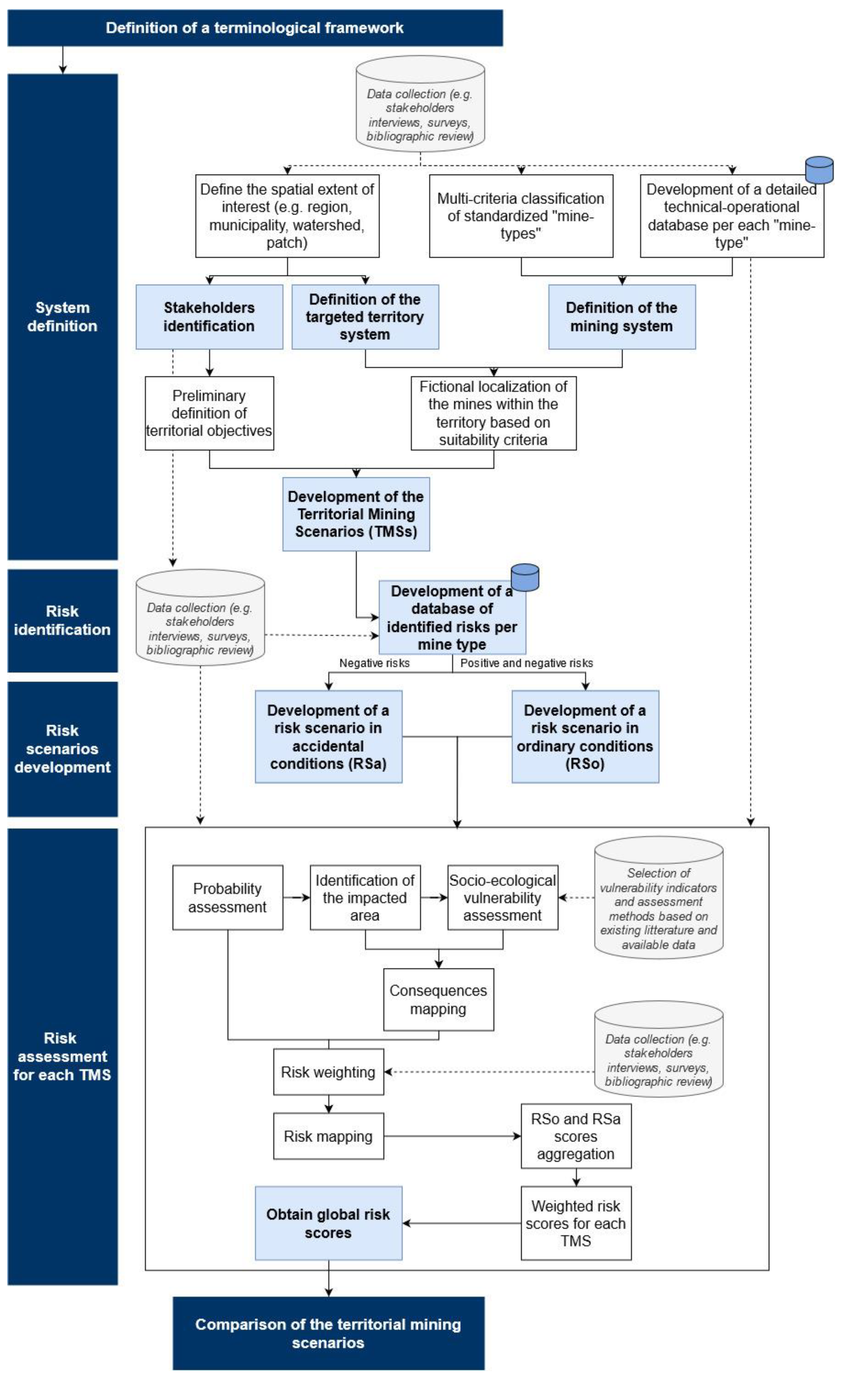 Sustainability 14 10476 g003
