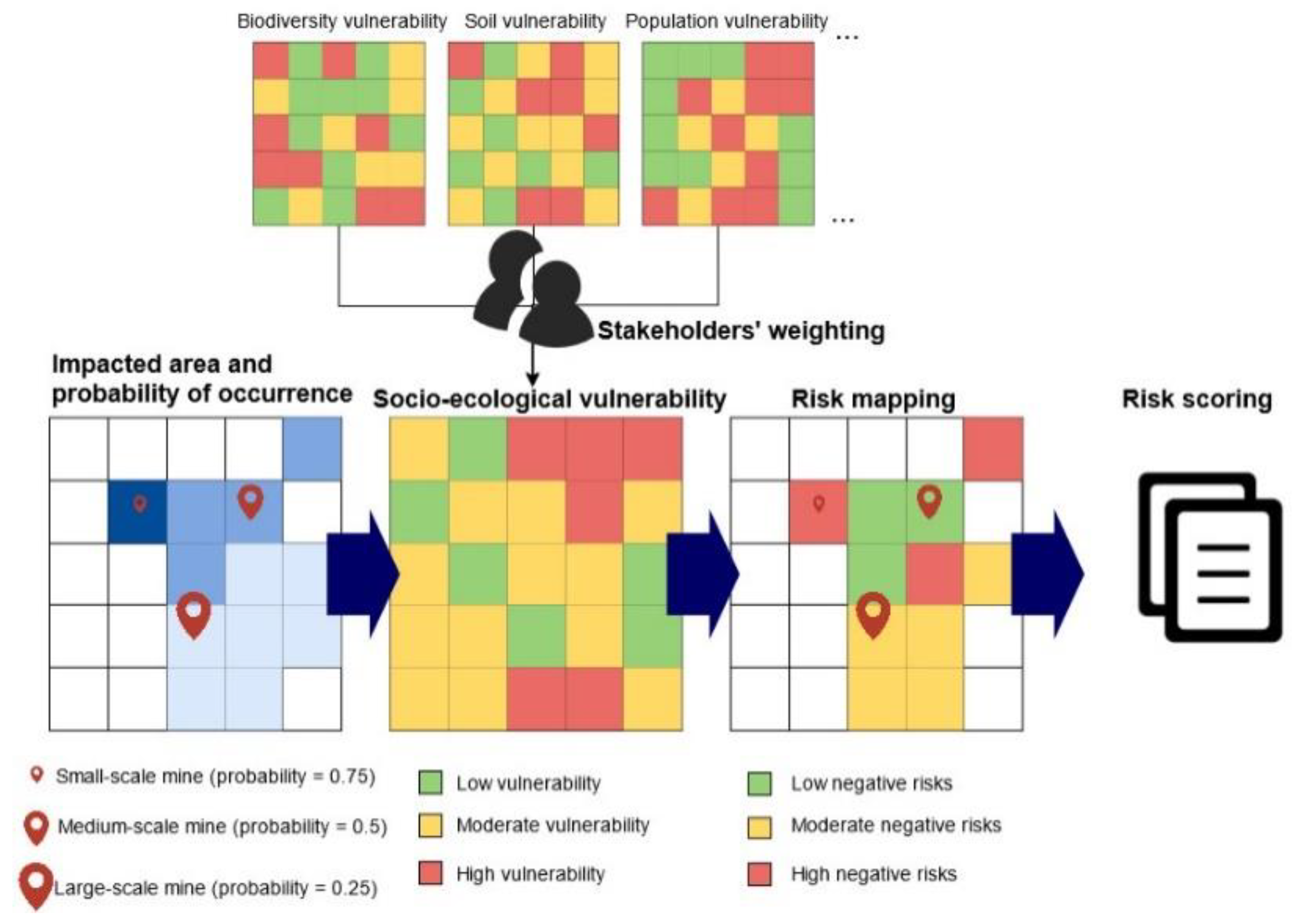 Sustainability 14 10476 g006