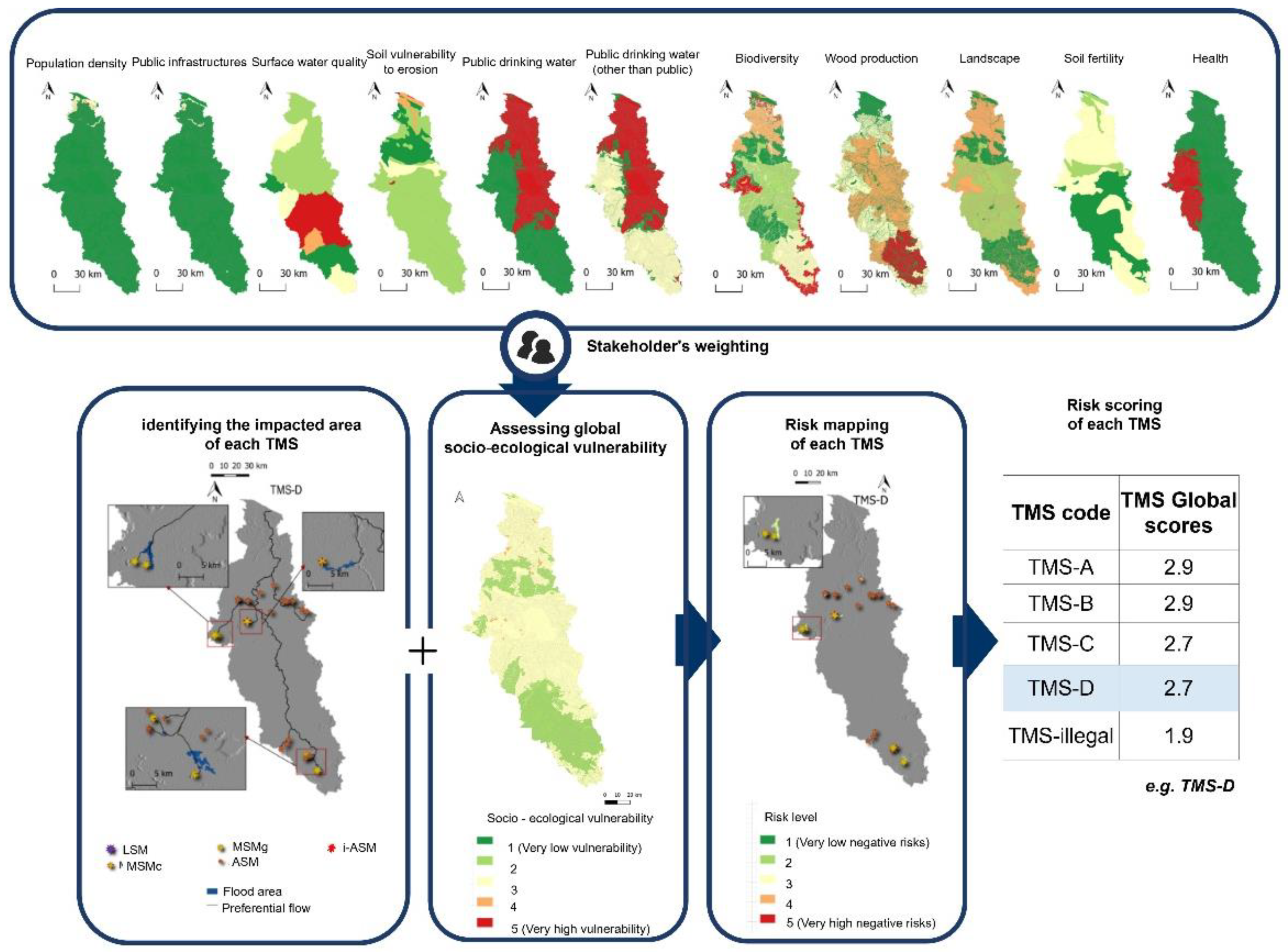 Sustainability 14 10476 g007