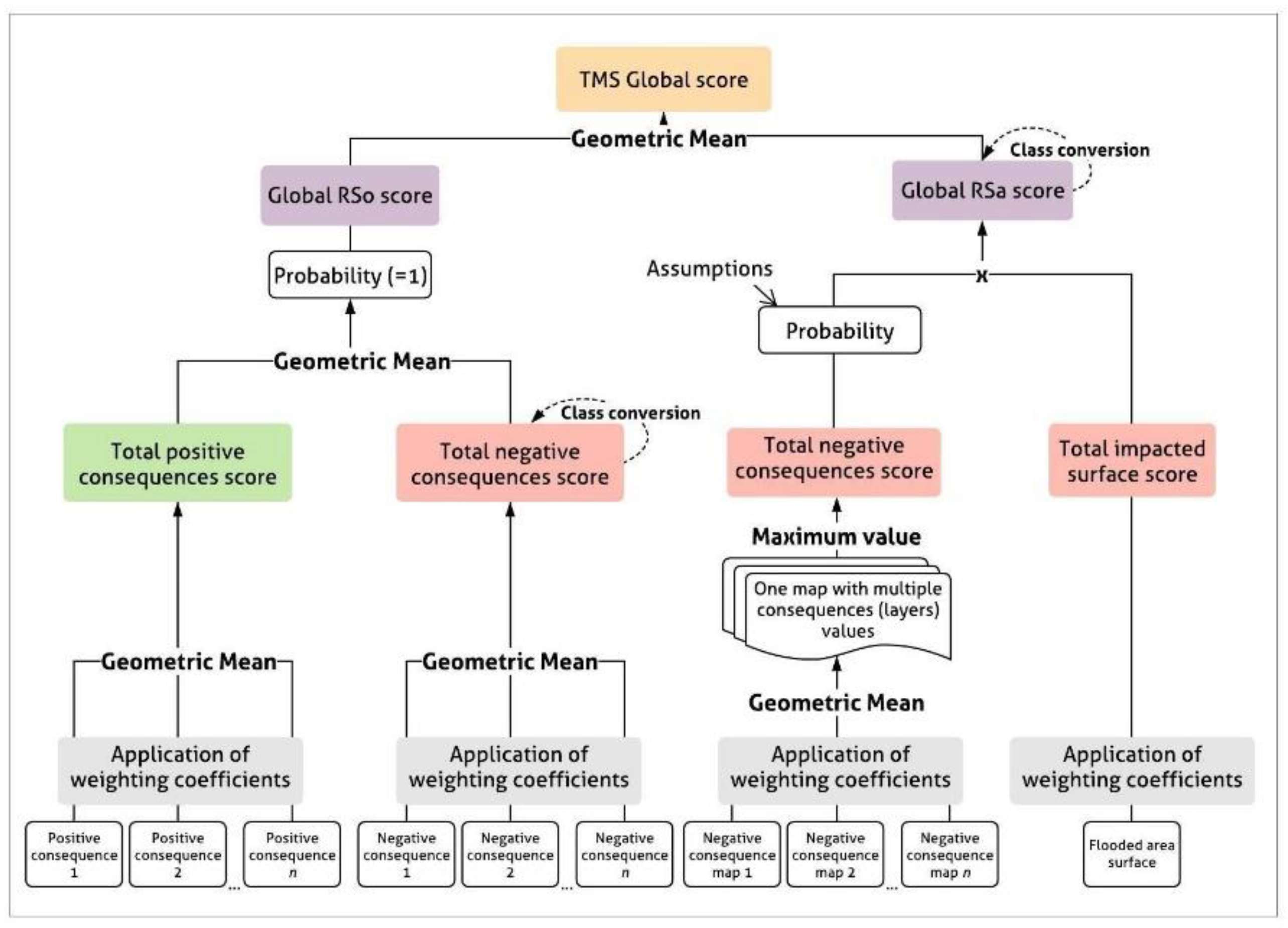 Sustainability 14 10476 g008
