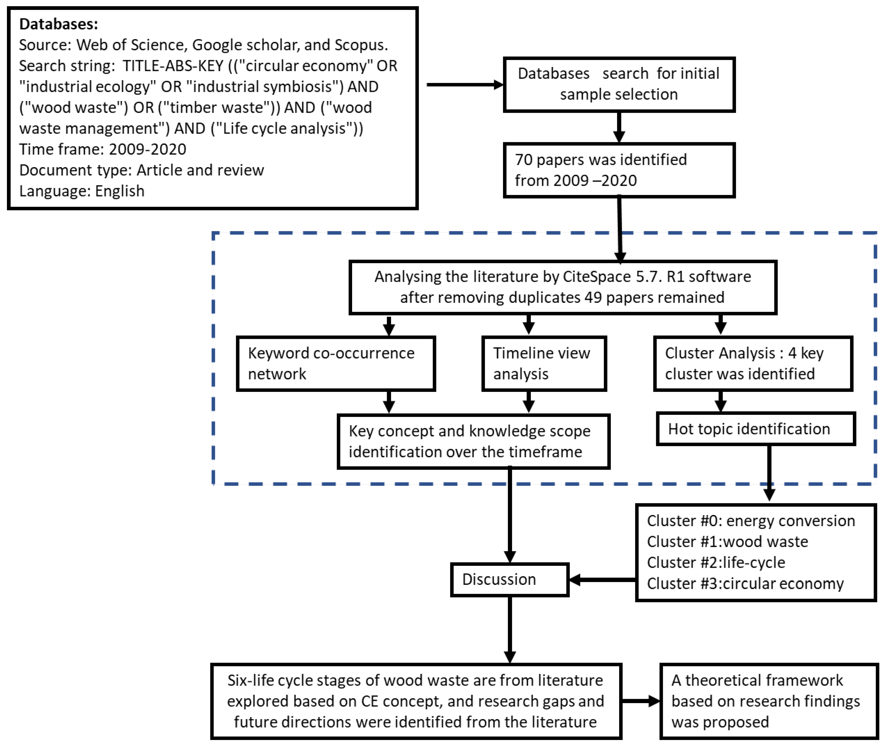 Sustainability 14 10478 g003