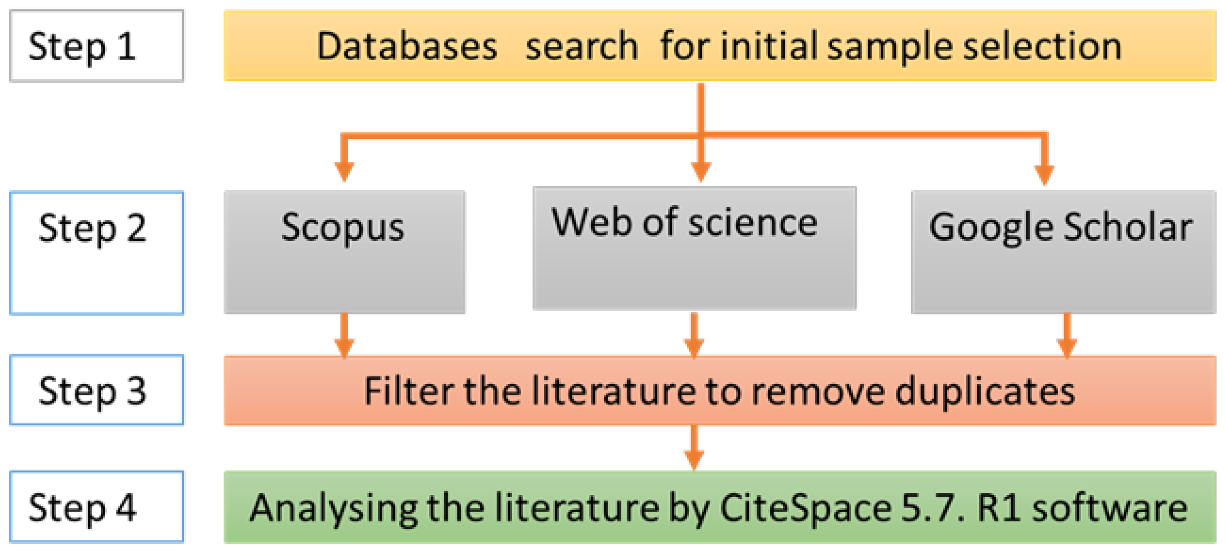 Sustainability 14 10478 g004