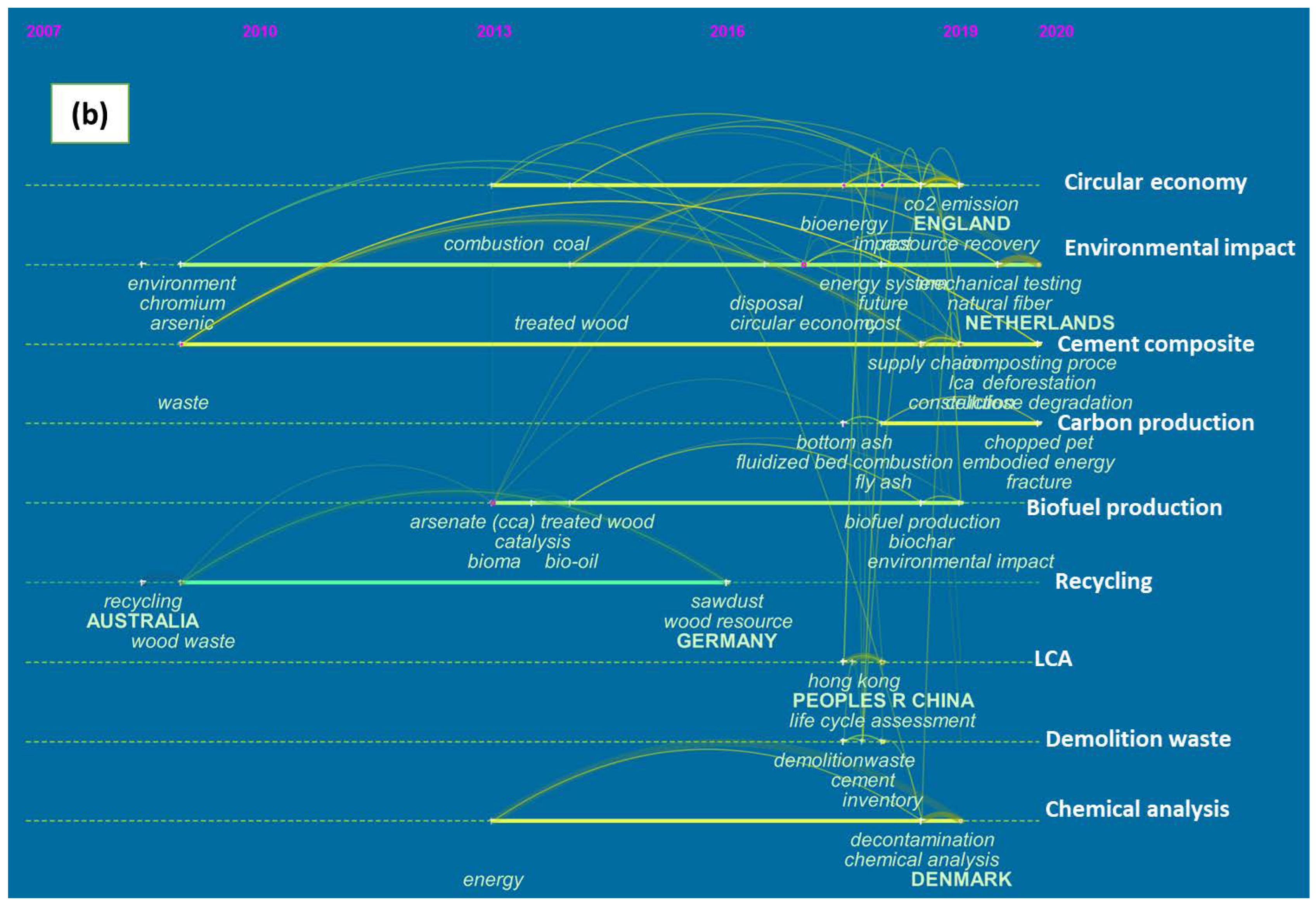 Sustainability 14 10478 g005b