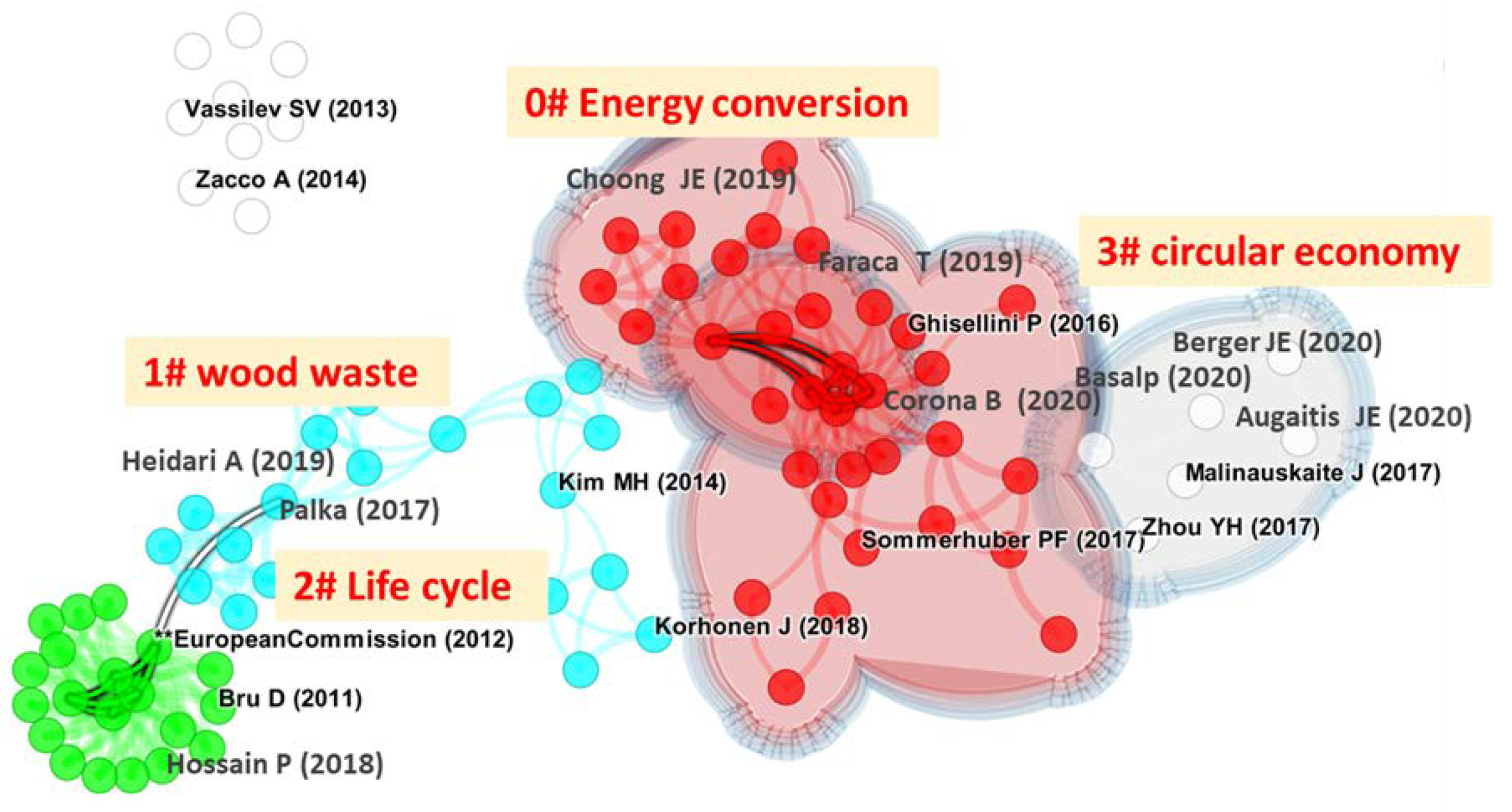 Sustainability 14 10478 g006