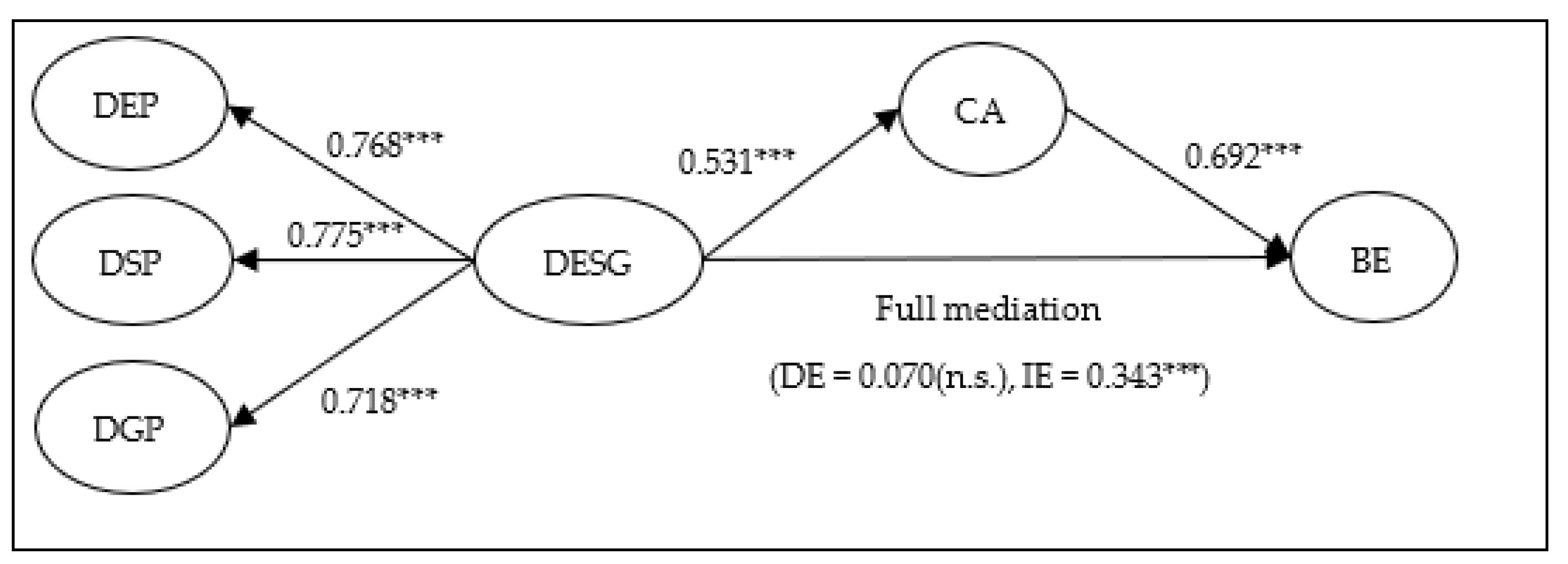 Sustainability 14 10480 g002 550