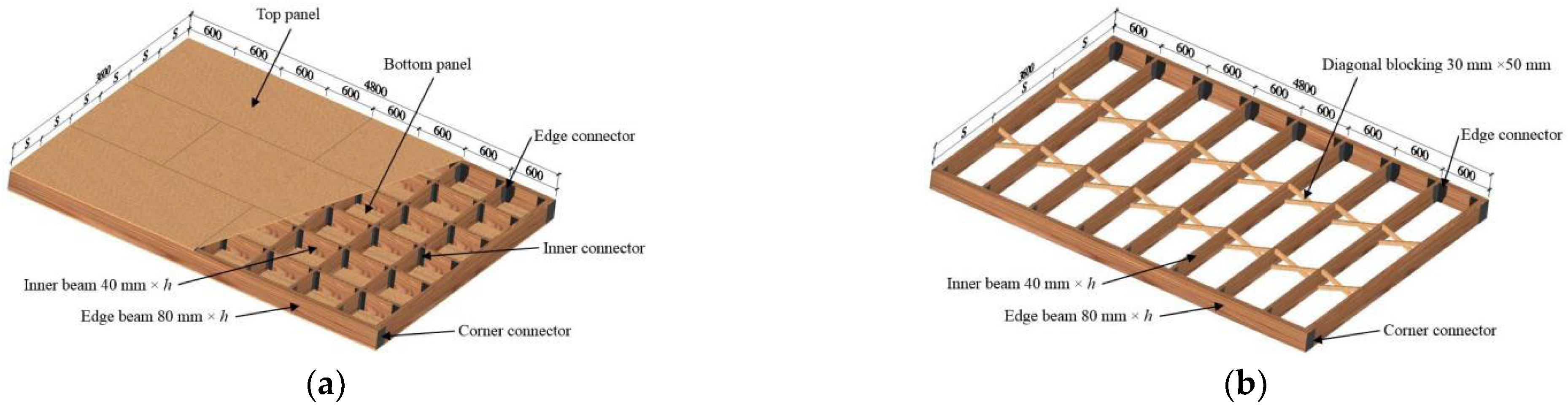 Sustainability 14 10481 g002 550