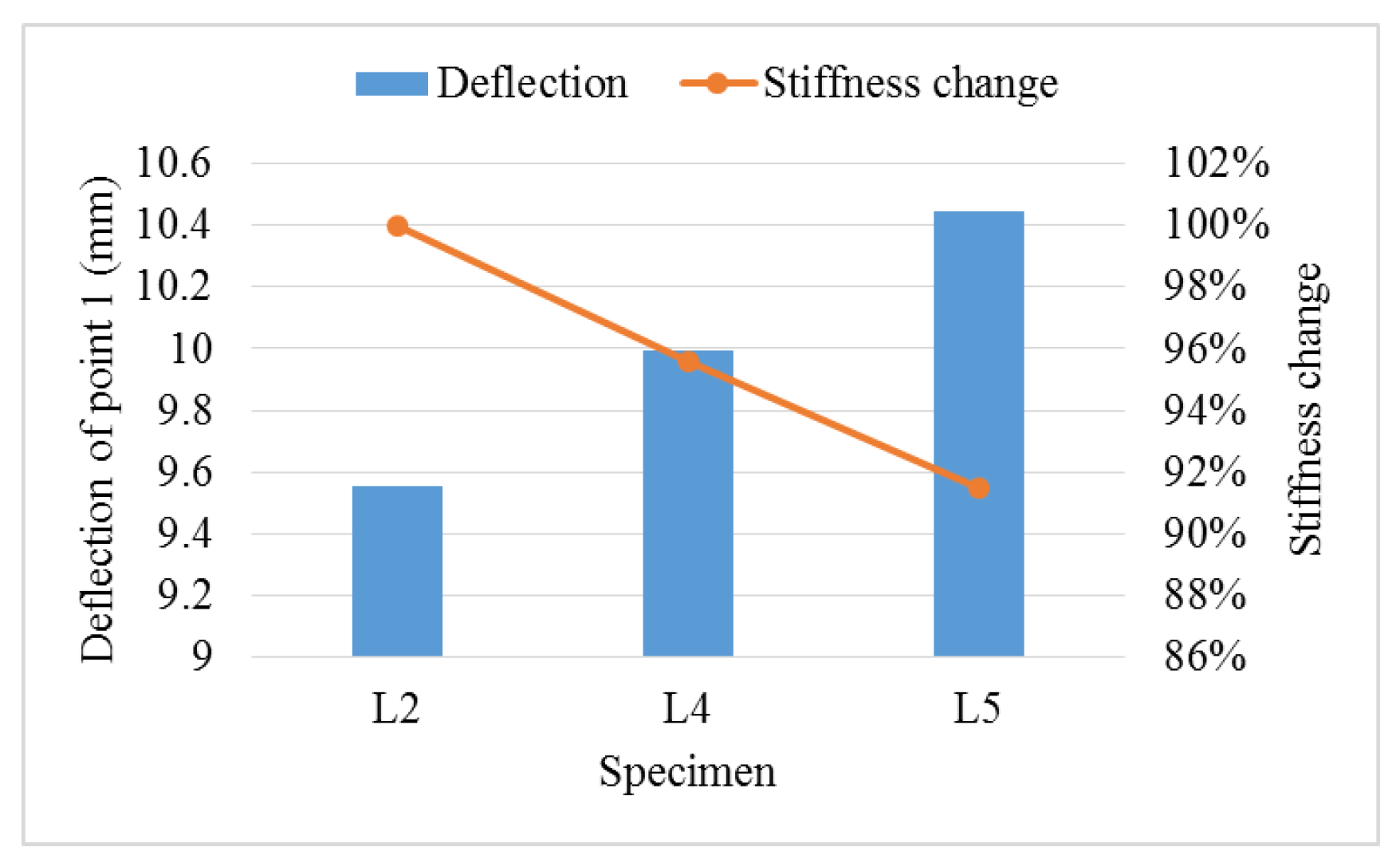Sustainability 14 10481 g011 550