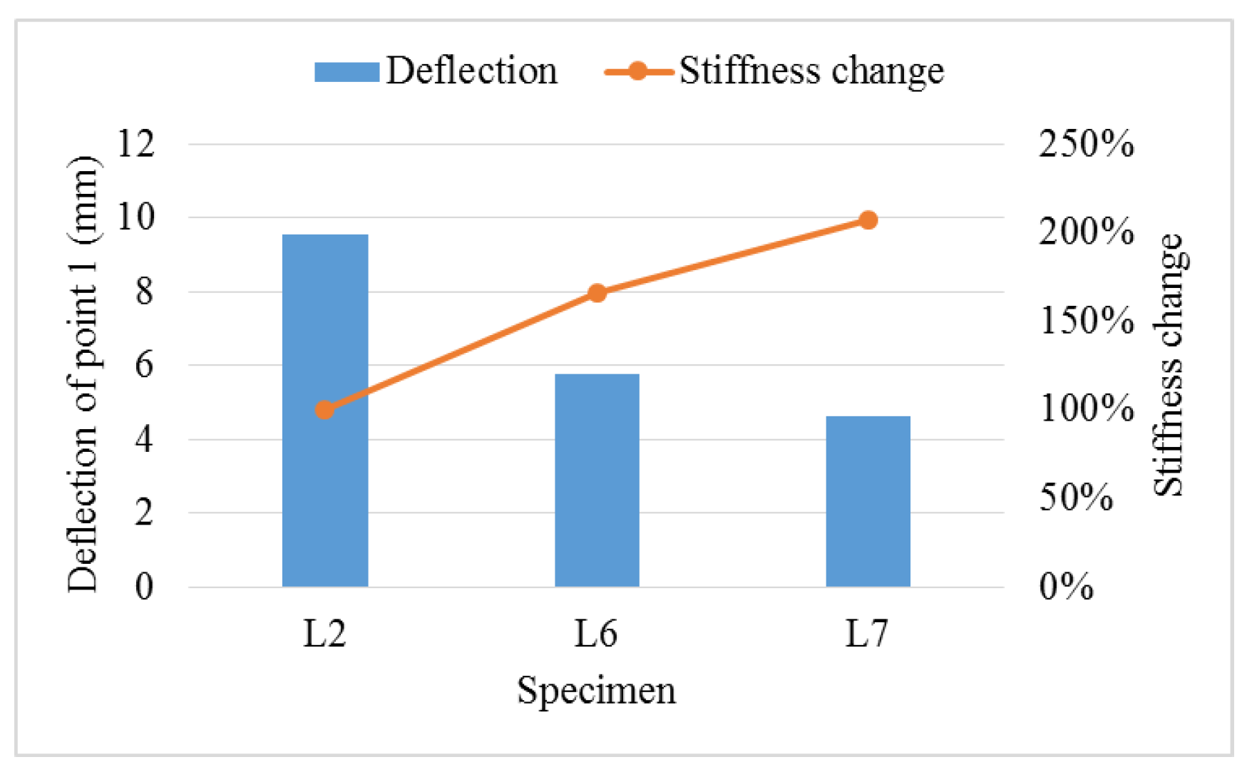 Sustainability 14 10481 g012 550