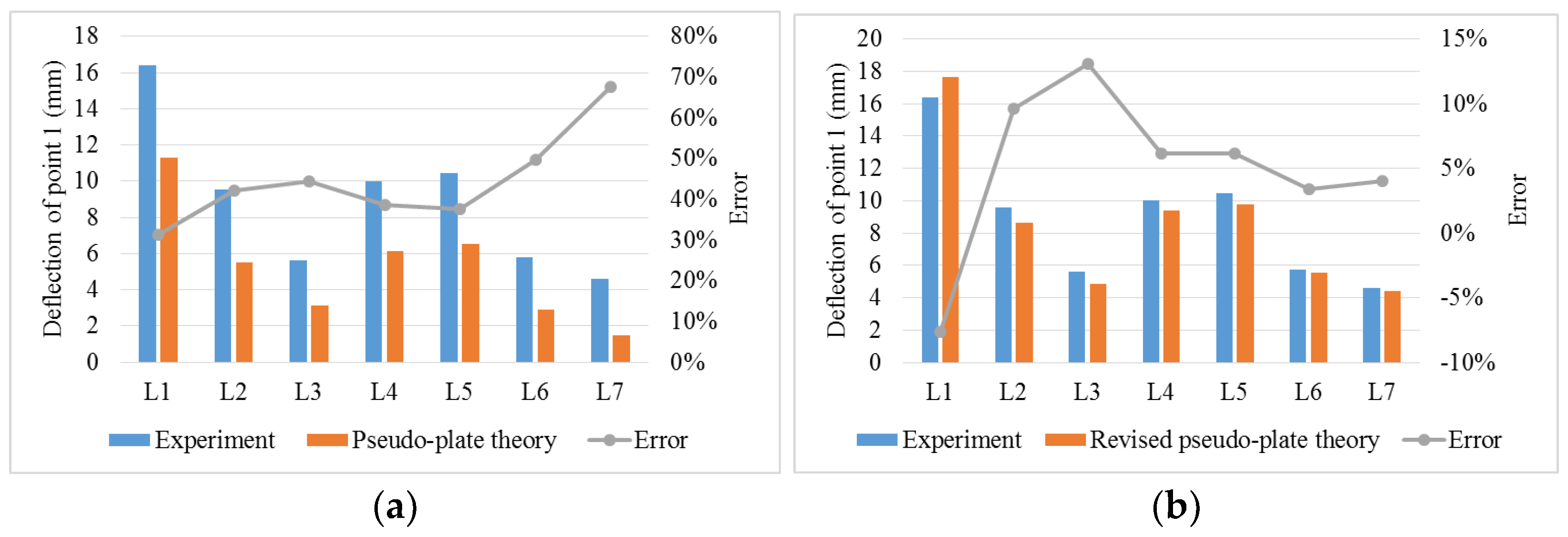 Sustainability 14 10481 g013 550