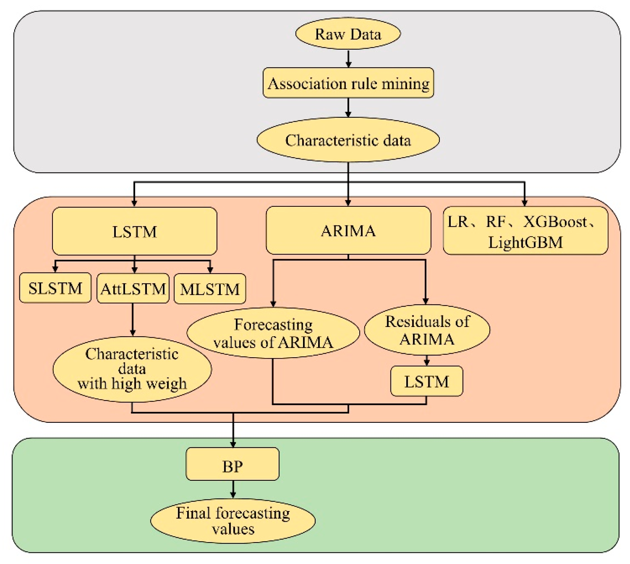 Sustainability 14 10483 g001 550