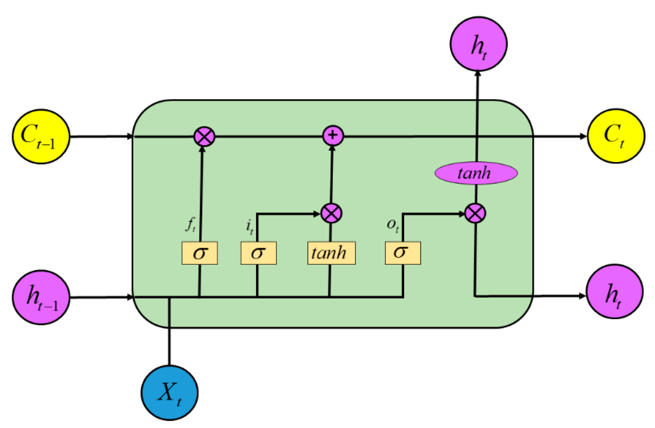 Sustainability 14 10483 g003 550