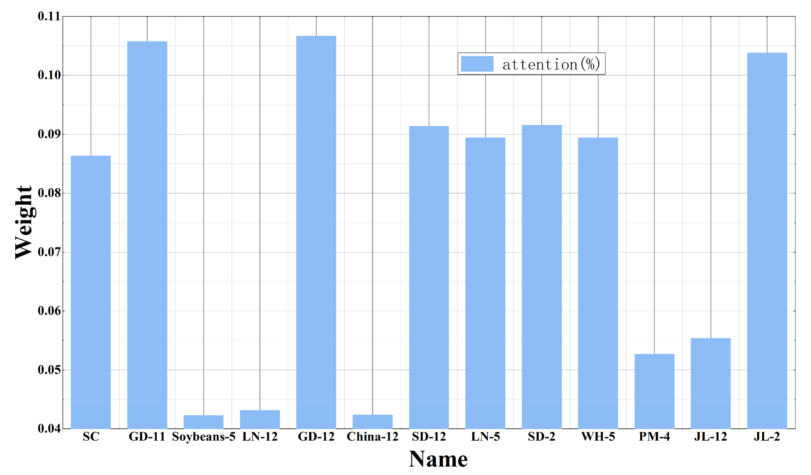 Sustainability 14 10483 g007 550