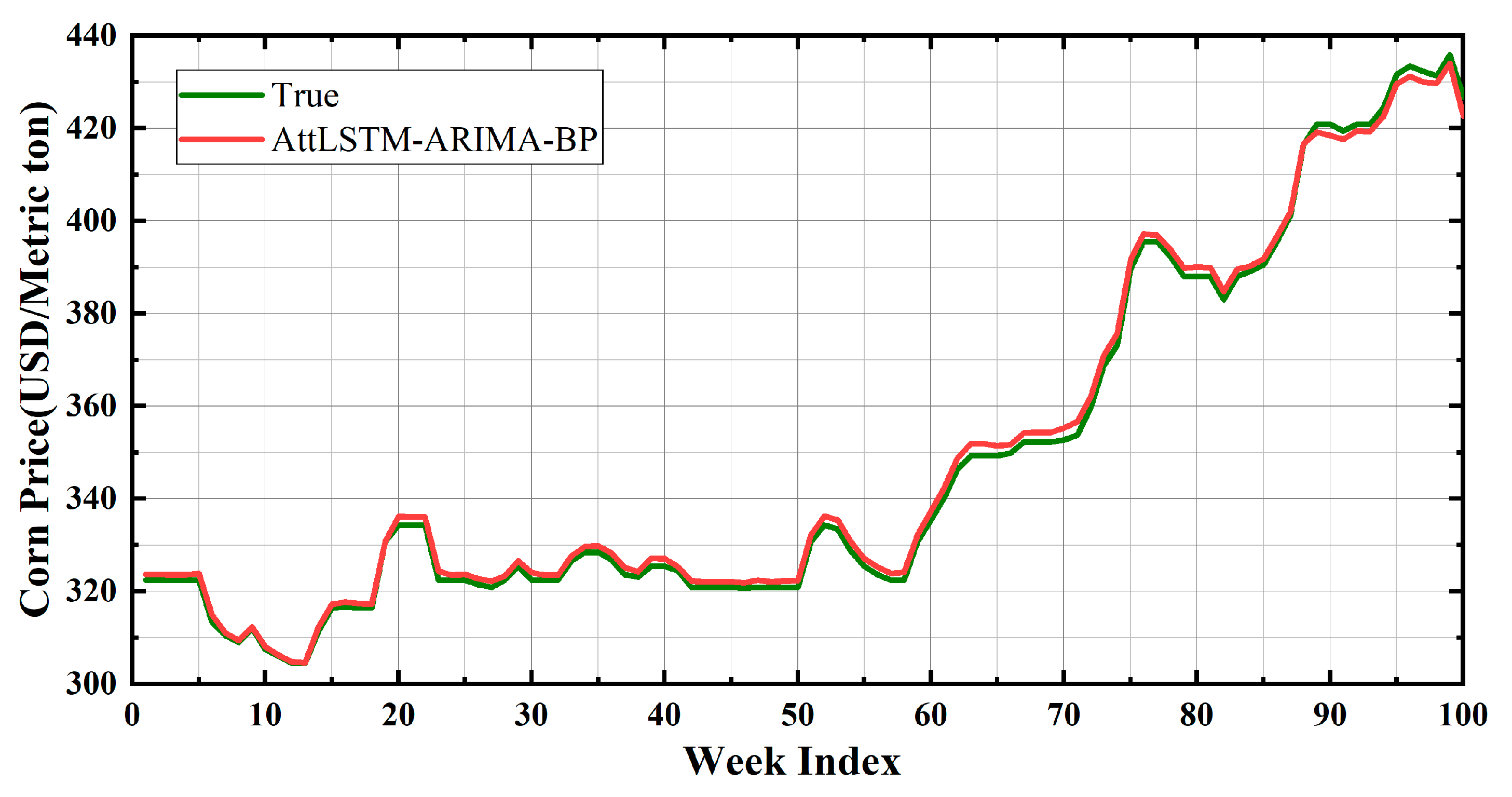 Sustainability 14 10483 g008 550