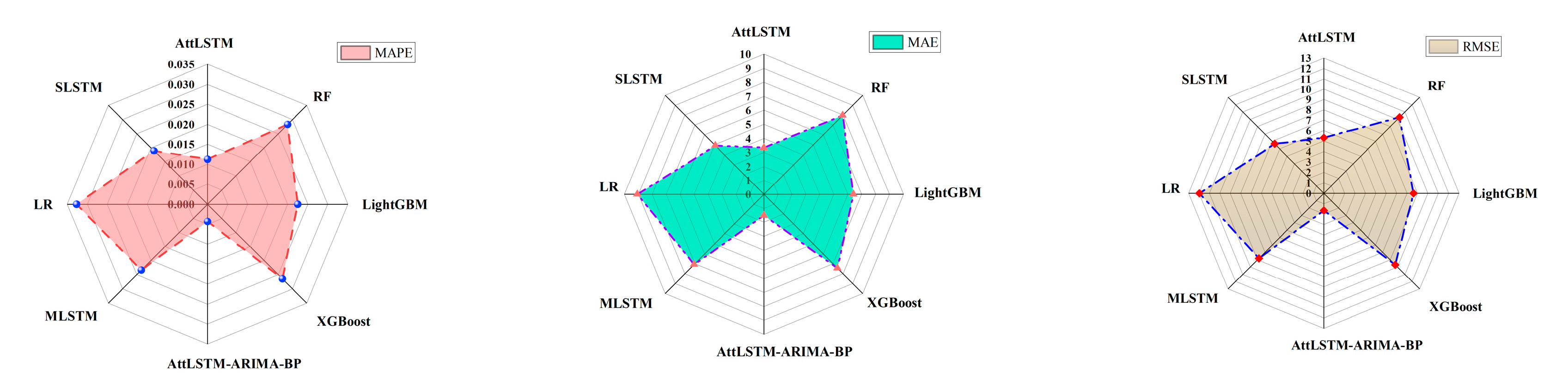 Sustainability 14 10483 g009 550
