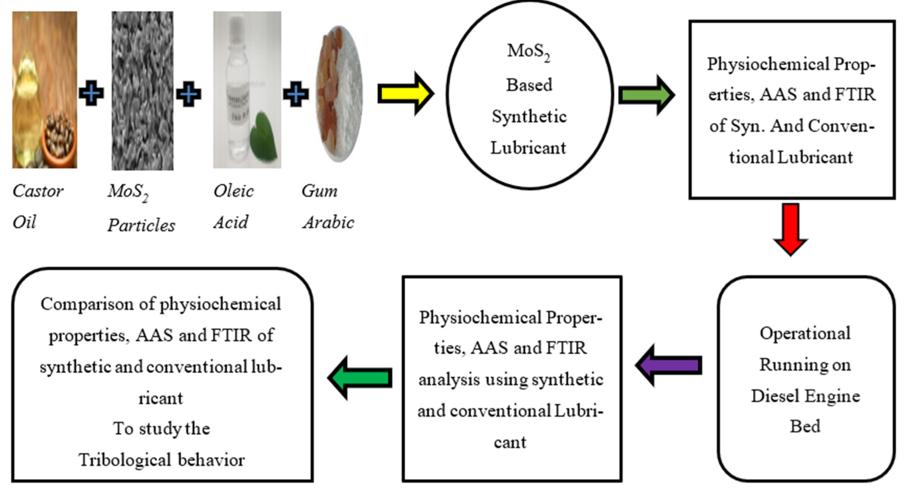 Sustainability 14 10485 g003