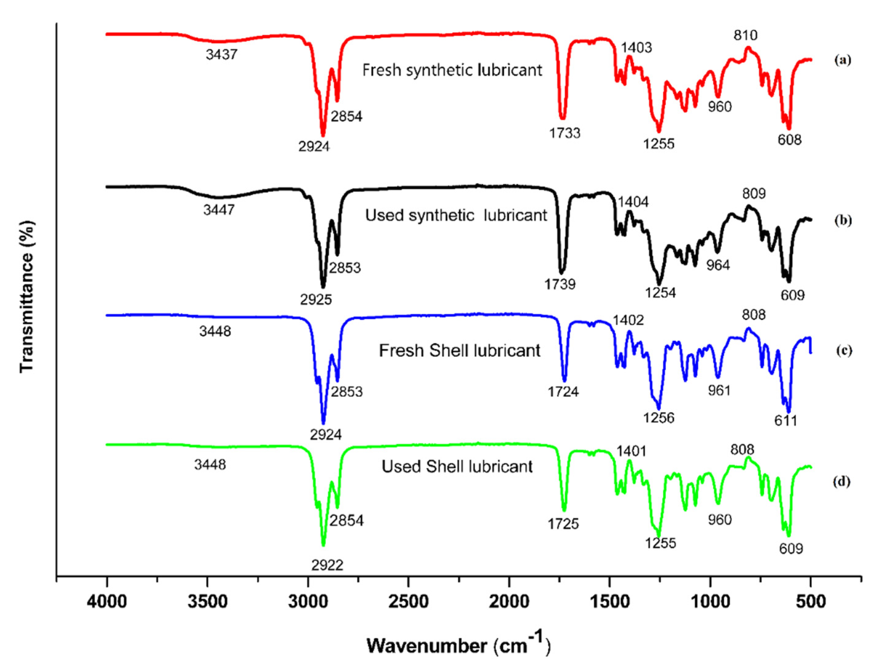 Sustainability 14 10485 g005