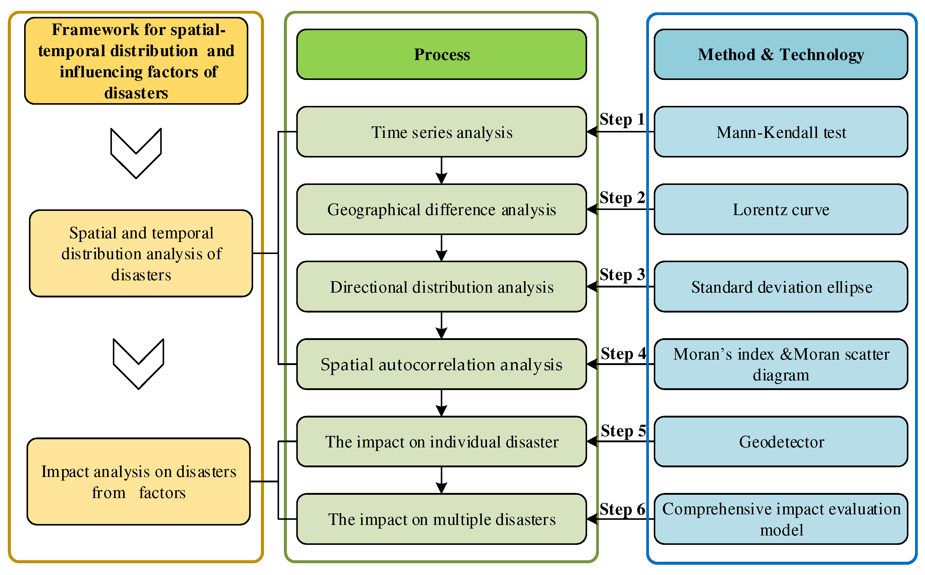 Sustainability 14 10488 g001