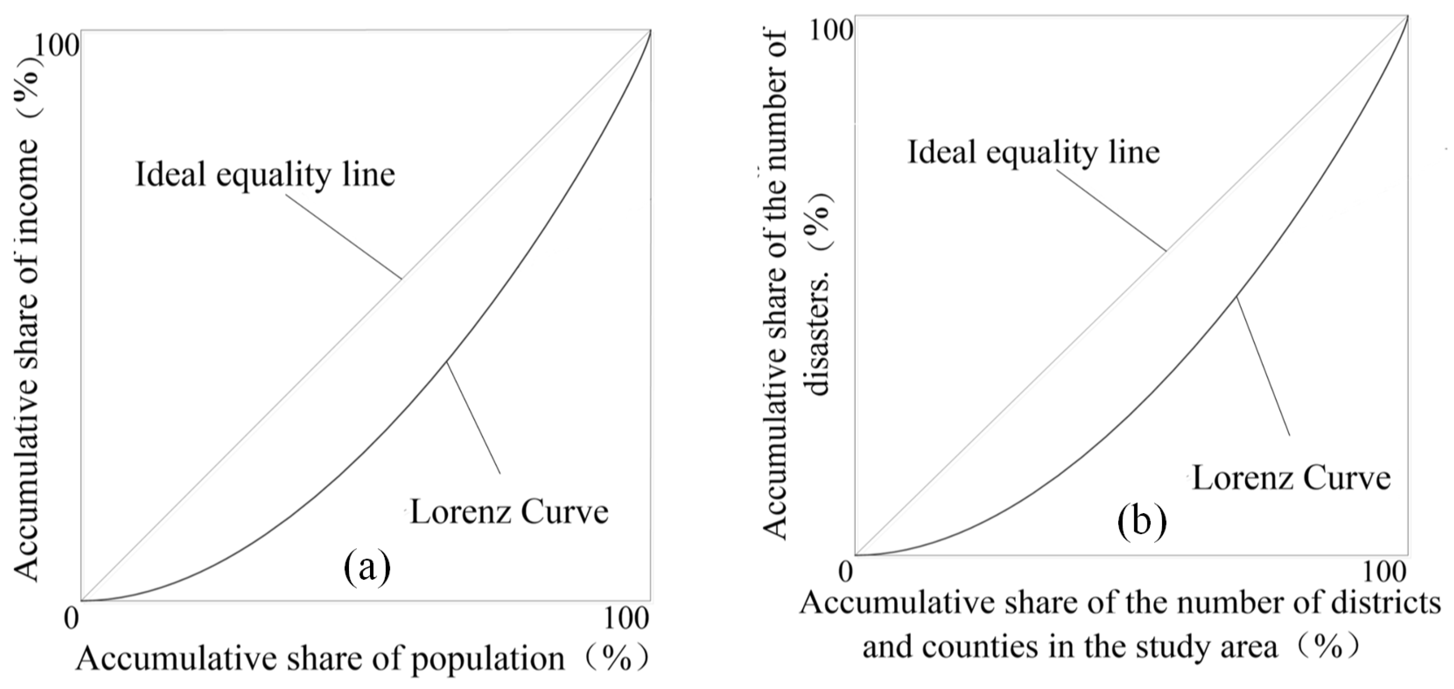 Sustainability 14 10488 g002