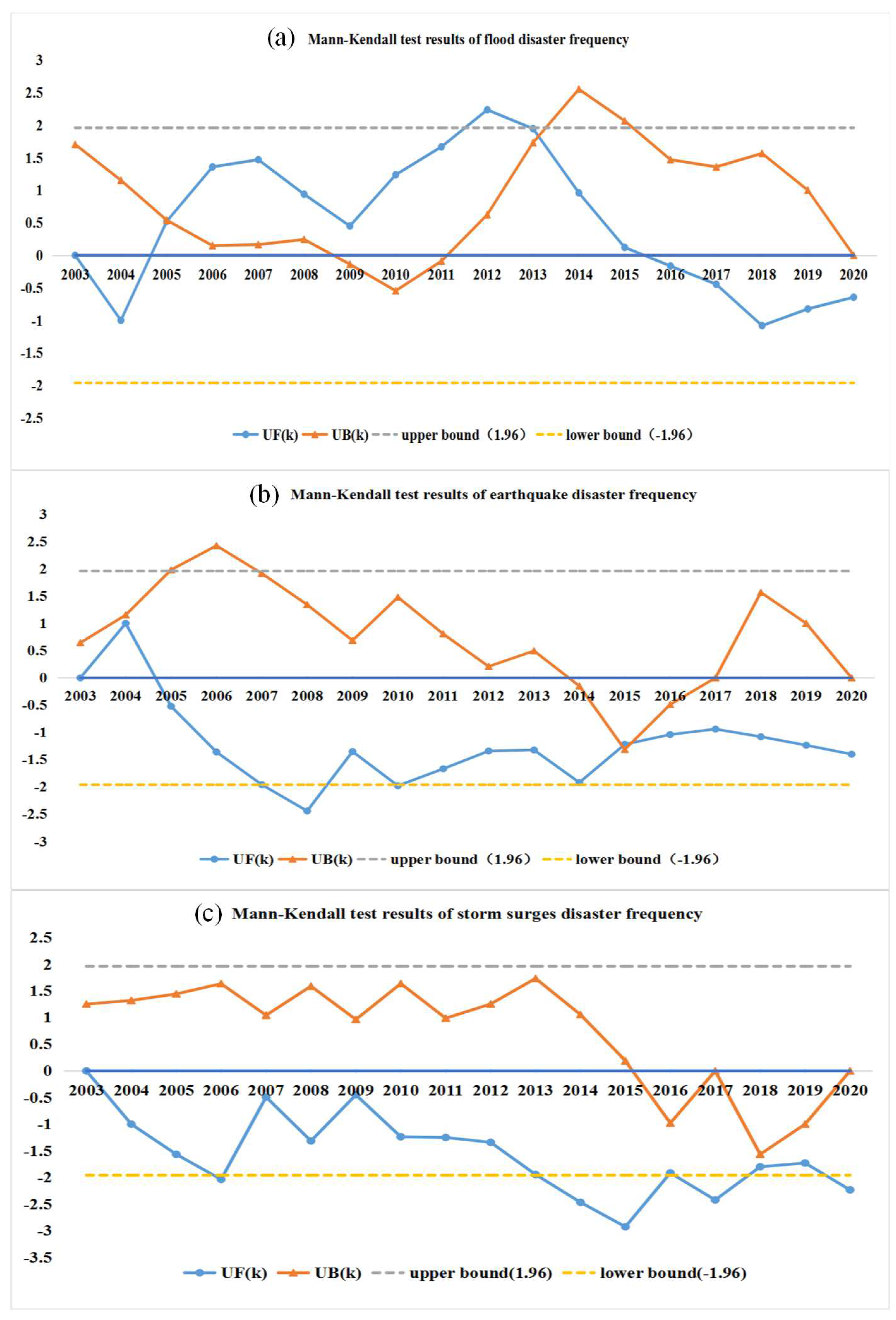 Sustainability 14 10488 g007