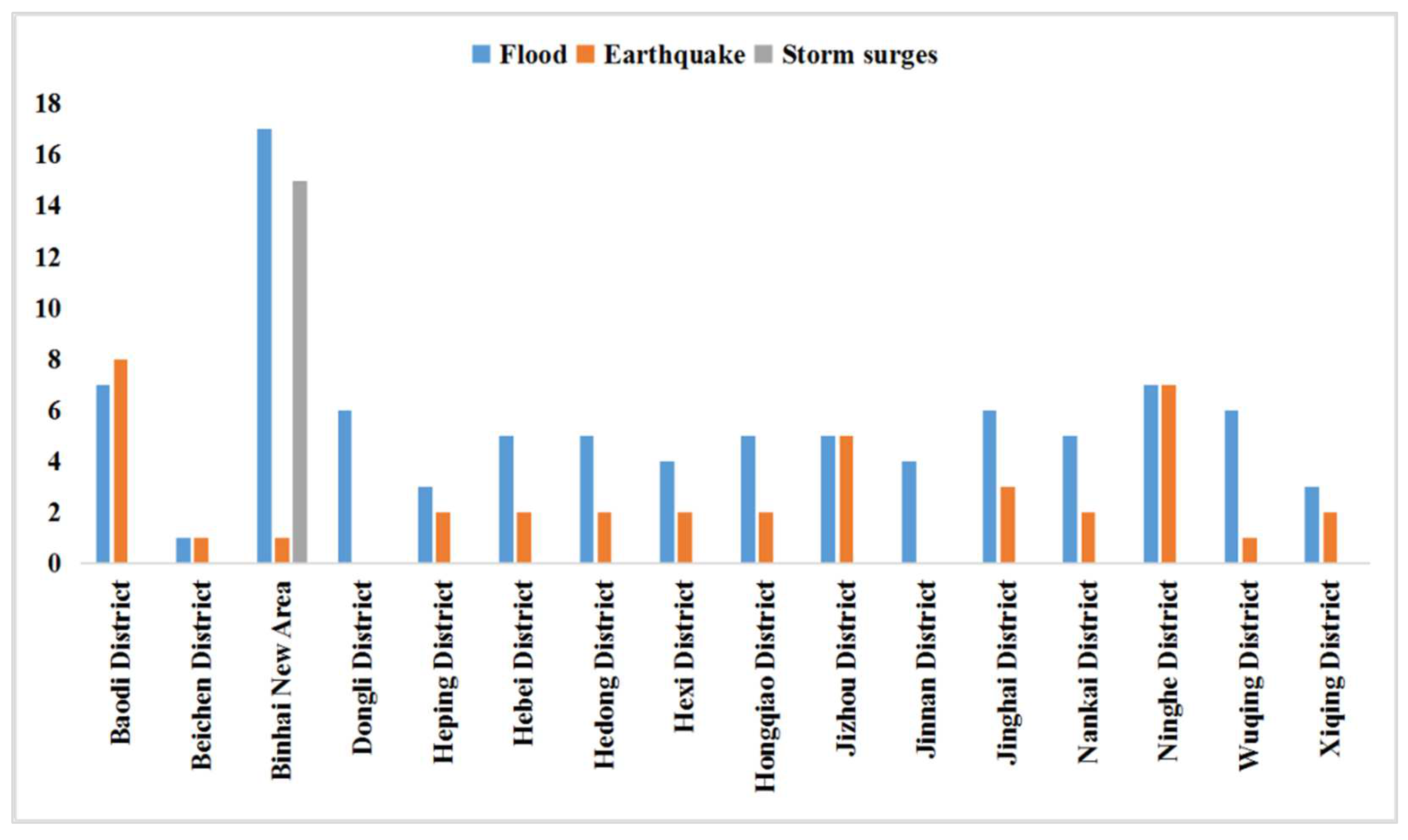 Sustainability 14 10488 g008