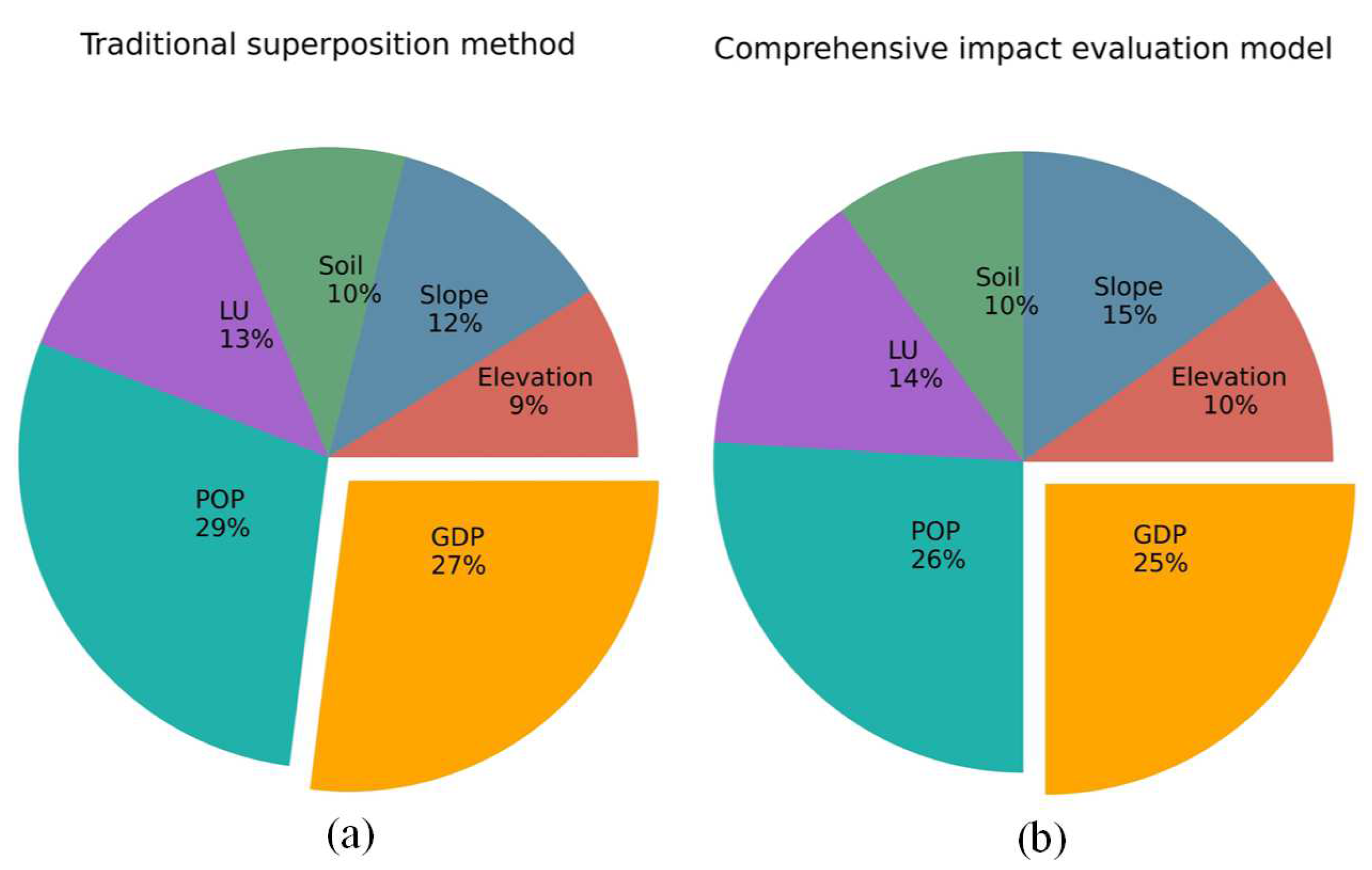 Sustainability 14 10488 g016