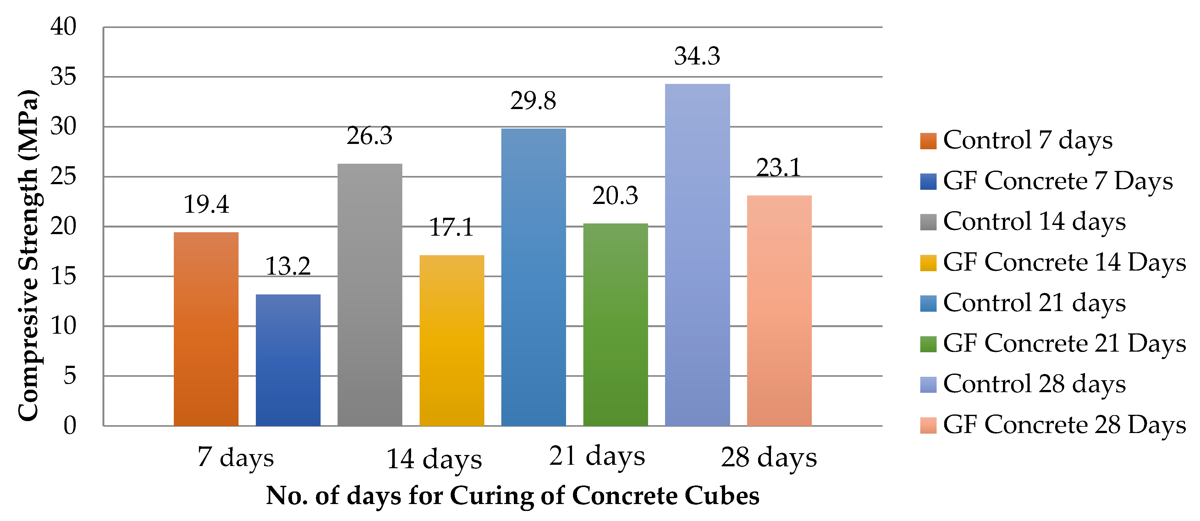 Sustainability 14 10489 g006 Sustainability 14 10489 g006