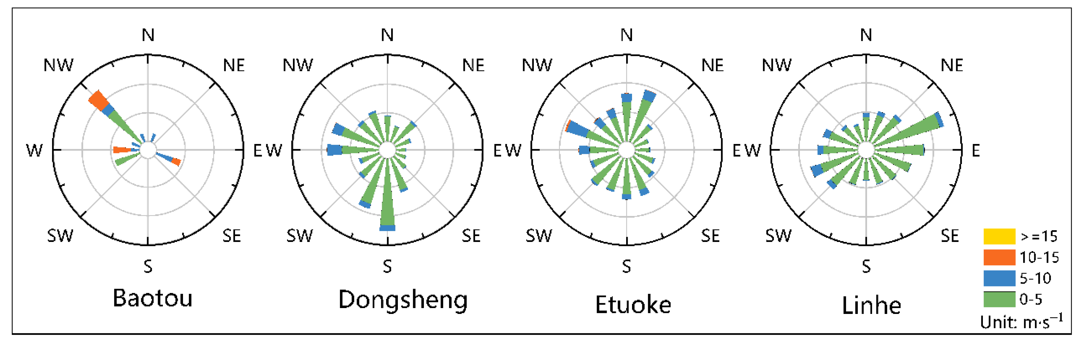 Sustainability 14 10492 g001 Sustainability 14 10492 g001