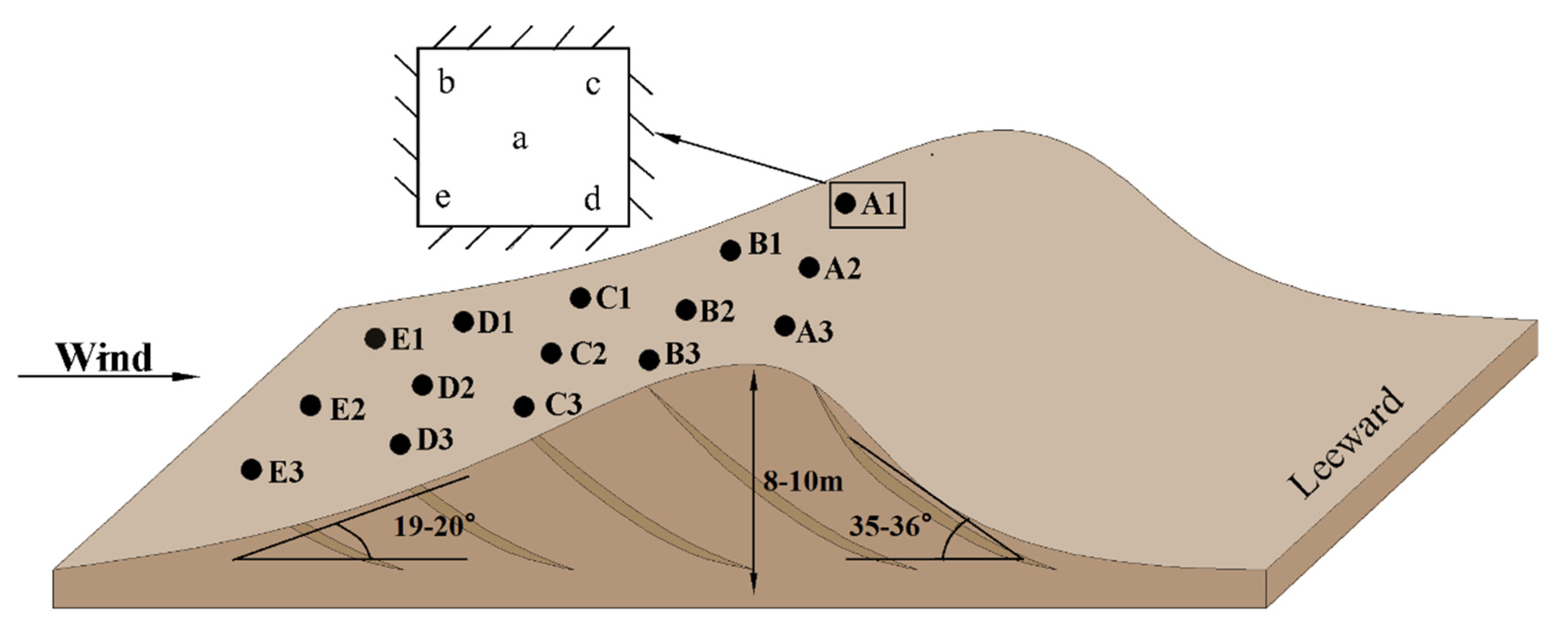 Sustainability 14 10492 g003 Sustainability 14 10492 g003