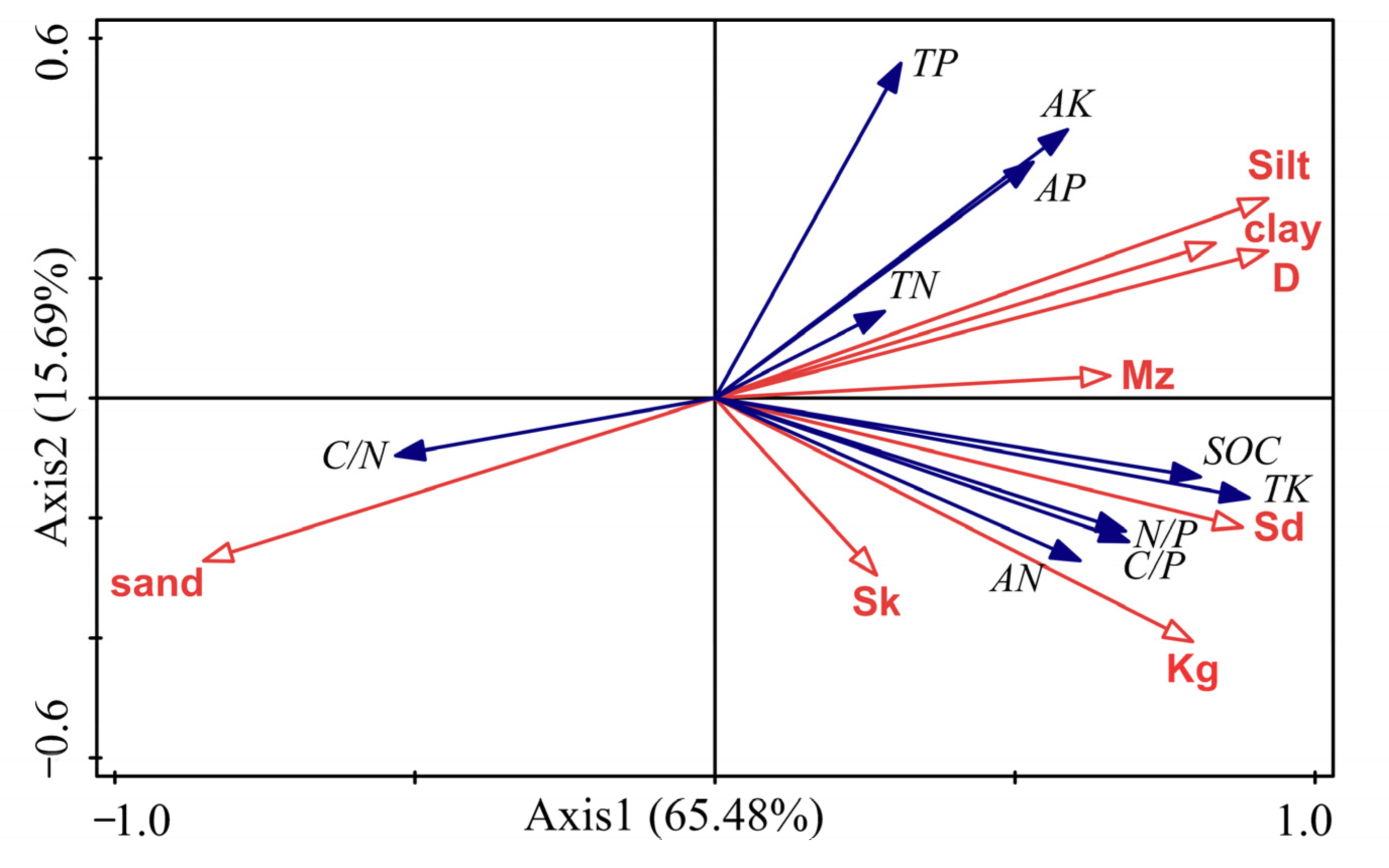 Sustainability 14 10492 g006 Sustainability 14 10492 g006