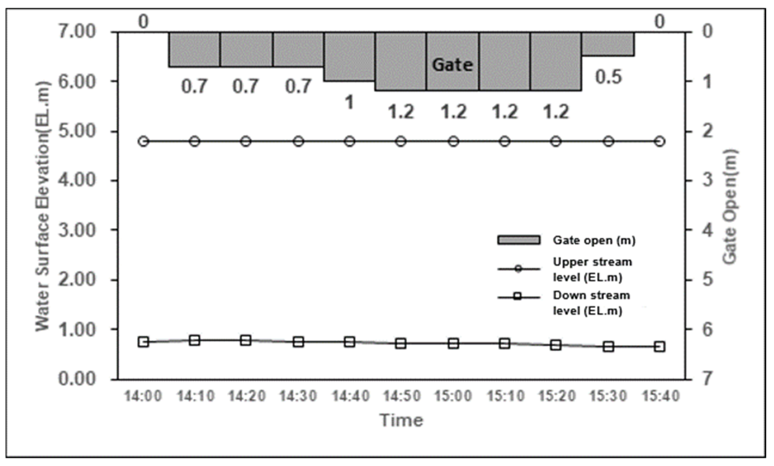 Sustainability 14 10493 g005 Sustainability 14 10493 g005